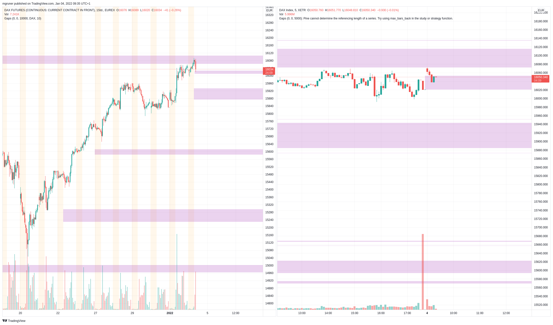EUREX:FDAX1! Chart Image by mgruner