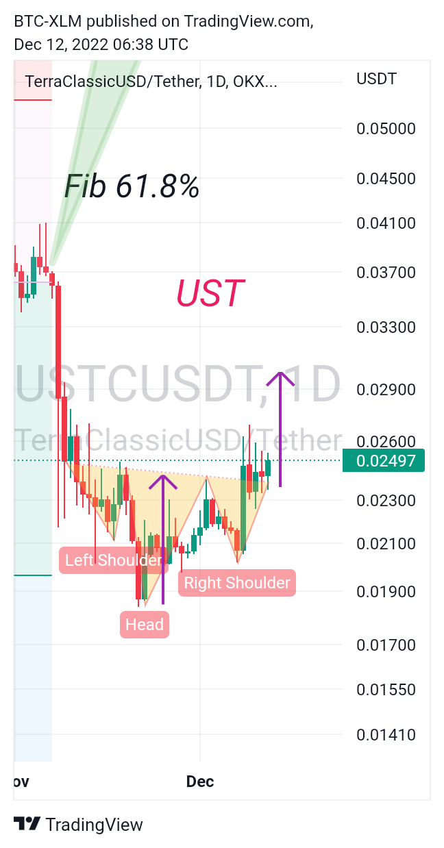 OKX:USTCUSDT Chart Image by BTC-XLM