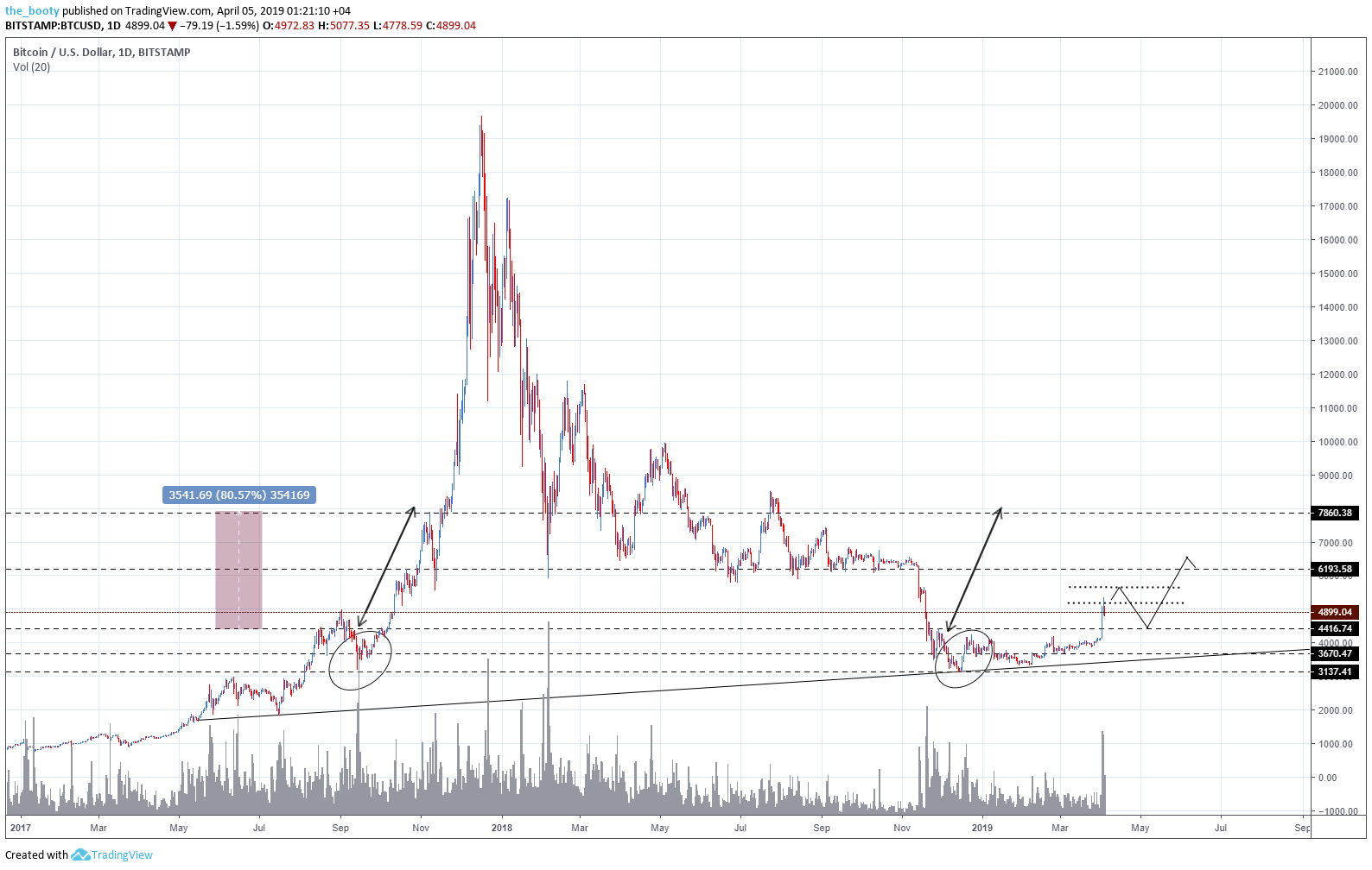  Chart Image
