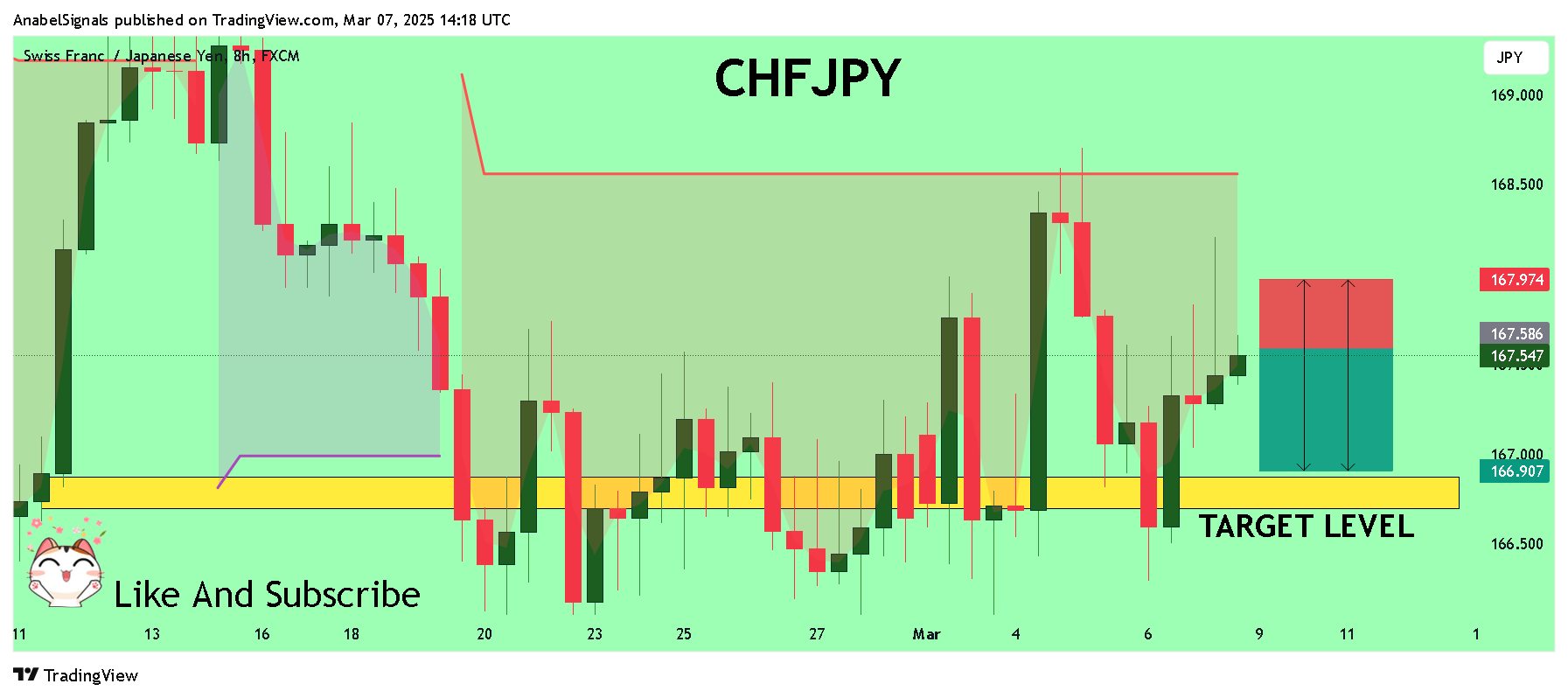 FX:CHFJPY Chart Image by AnabelSignals
