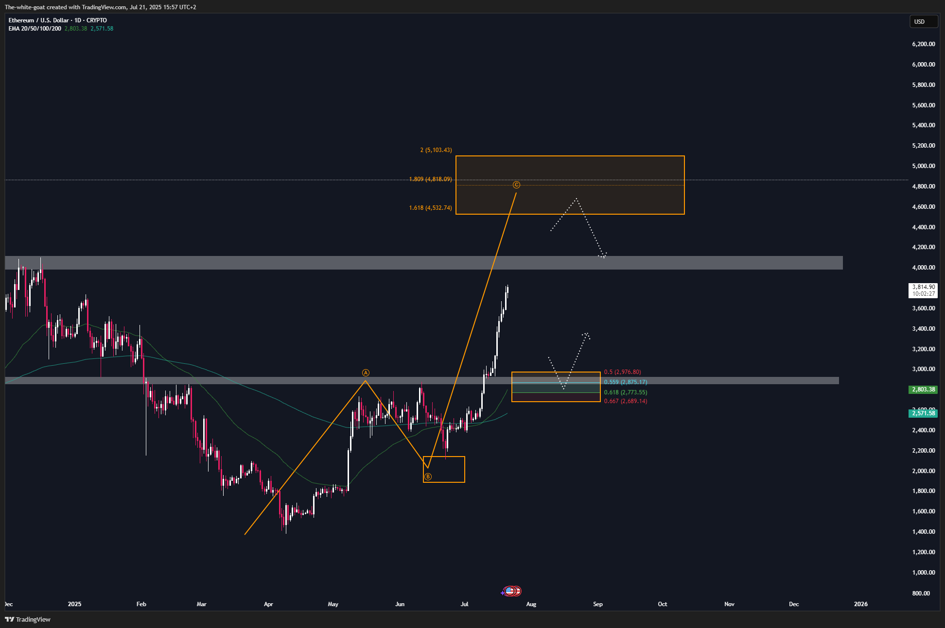 CRYPTO:ETHUSD Chart Image by The-white-goat