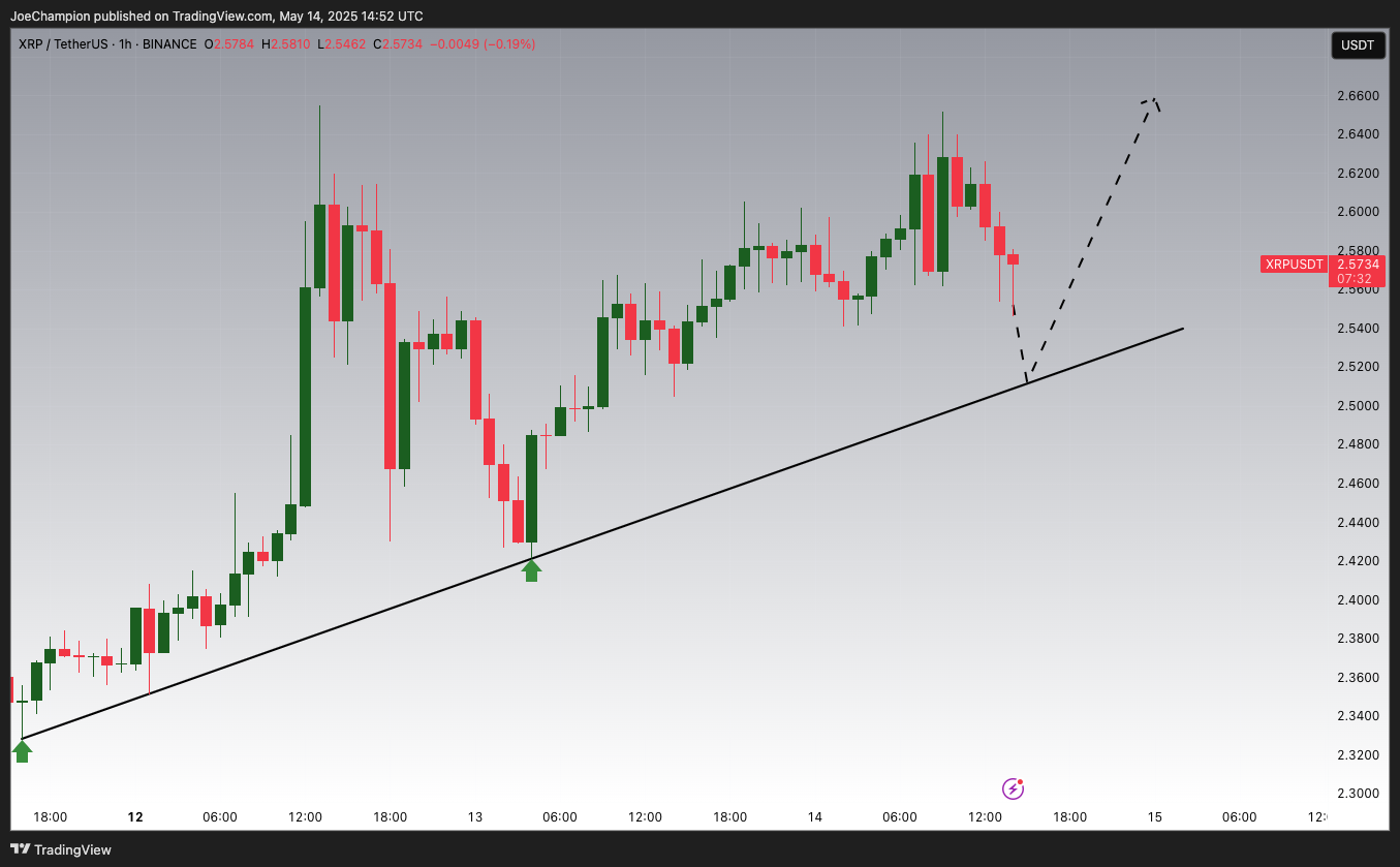 BINANCE:XRPUSDT Chart Image by JoeChampion