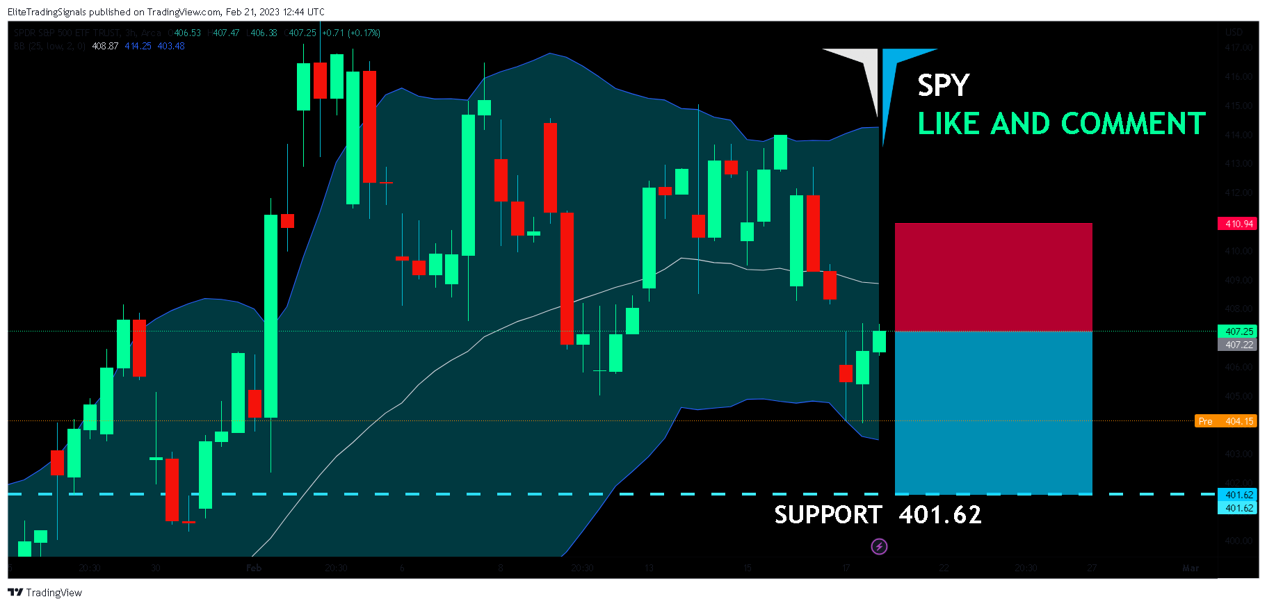 AMEX:SPY Chart Image by EliteTradingSignals