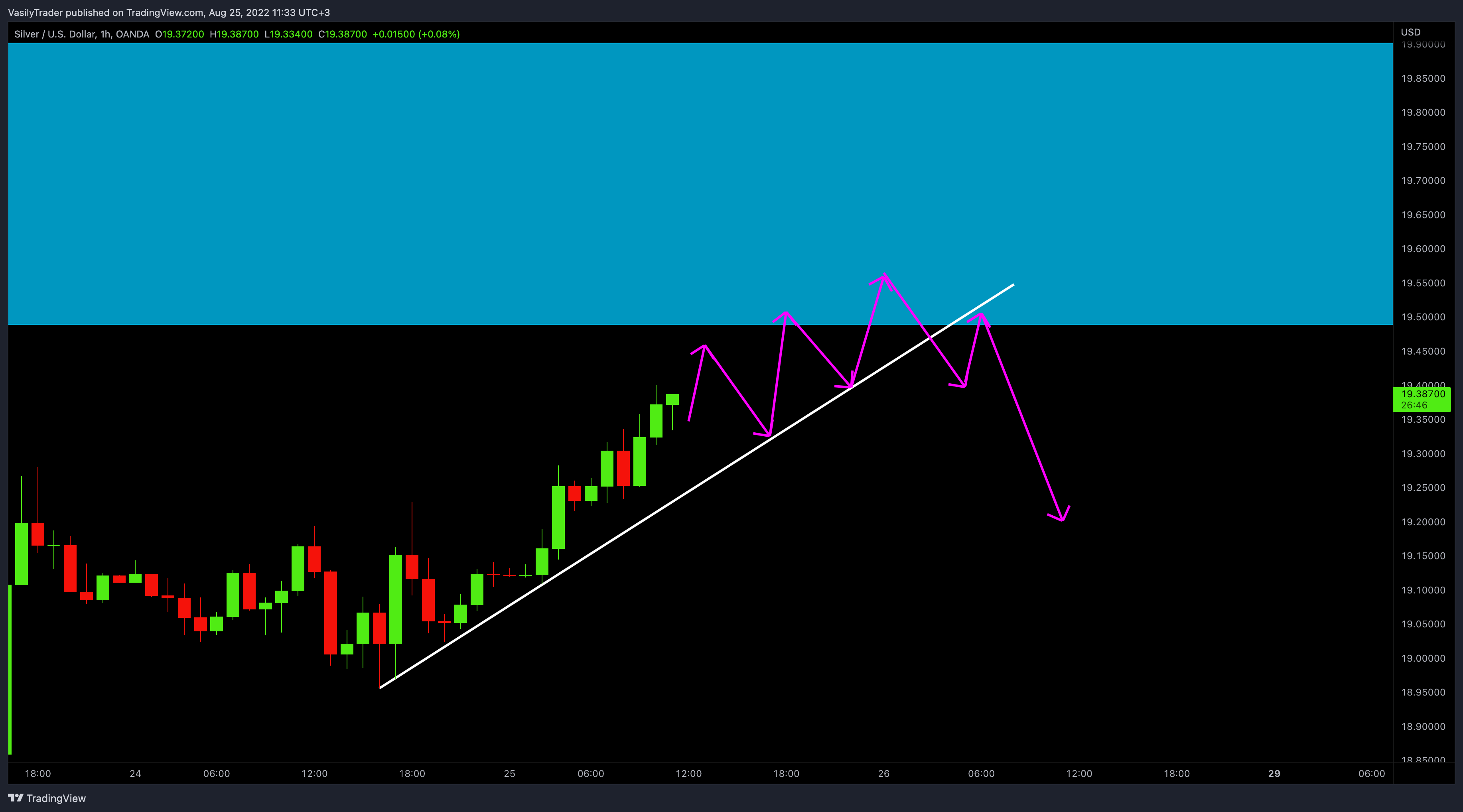 OANDA:XAGUSD Chart Image by VasilyTrader