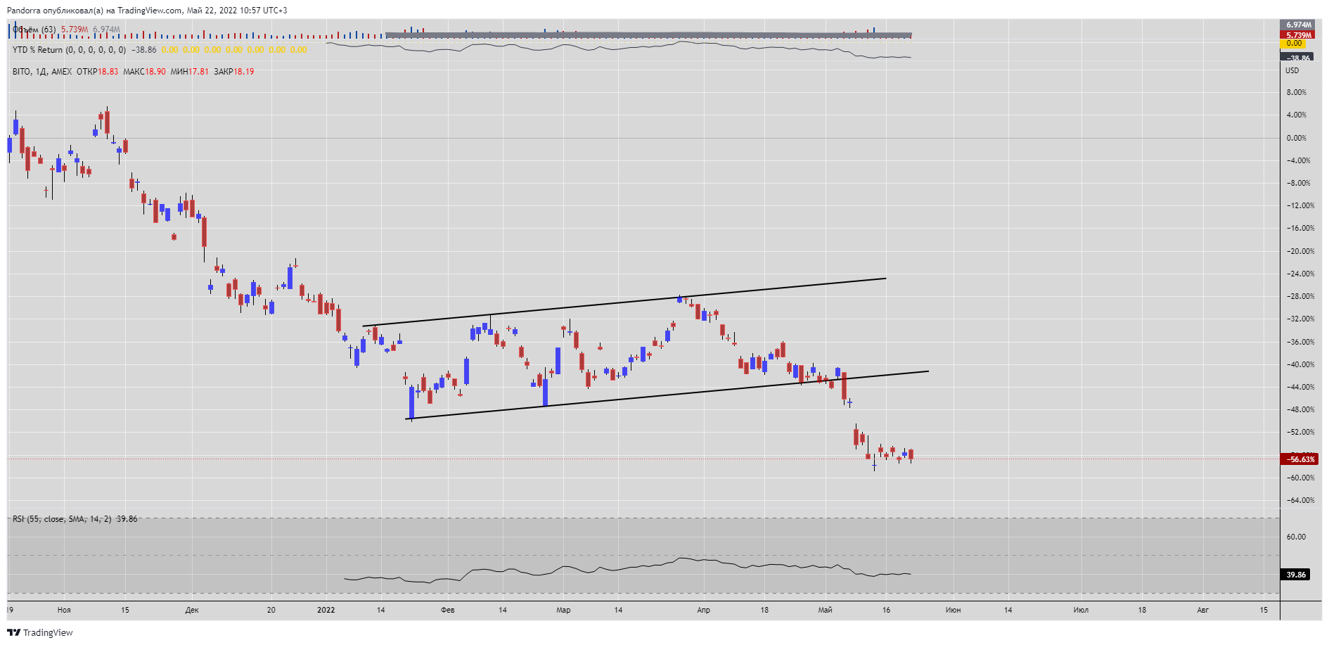 AMEX:BITO Chart Image by PandorraResearch