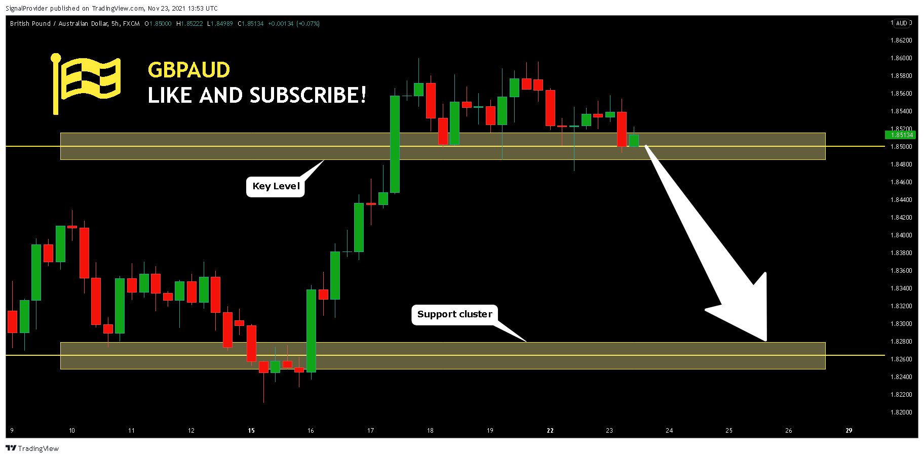 FX:GBPAUD Chart Image by SignalProvider
