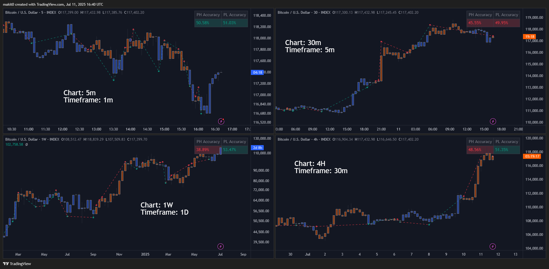 INDEX:BTCUSD Chart Image by makit0