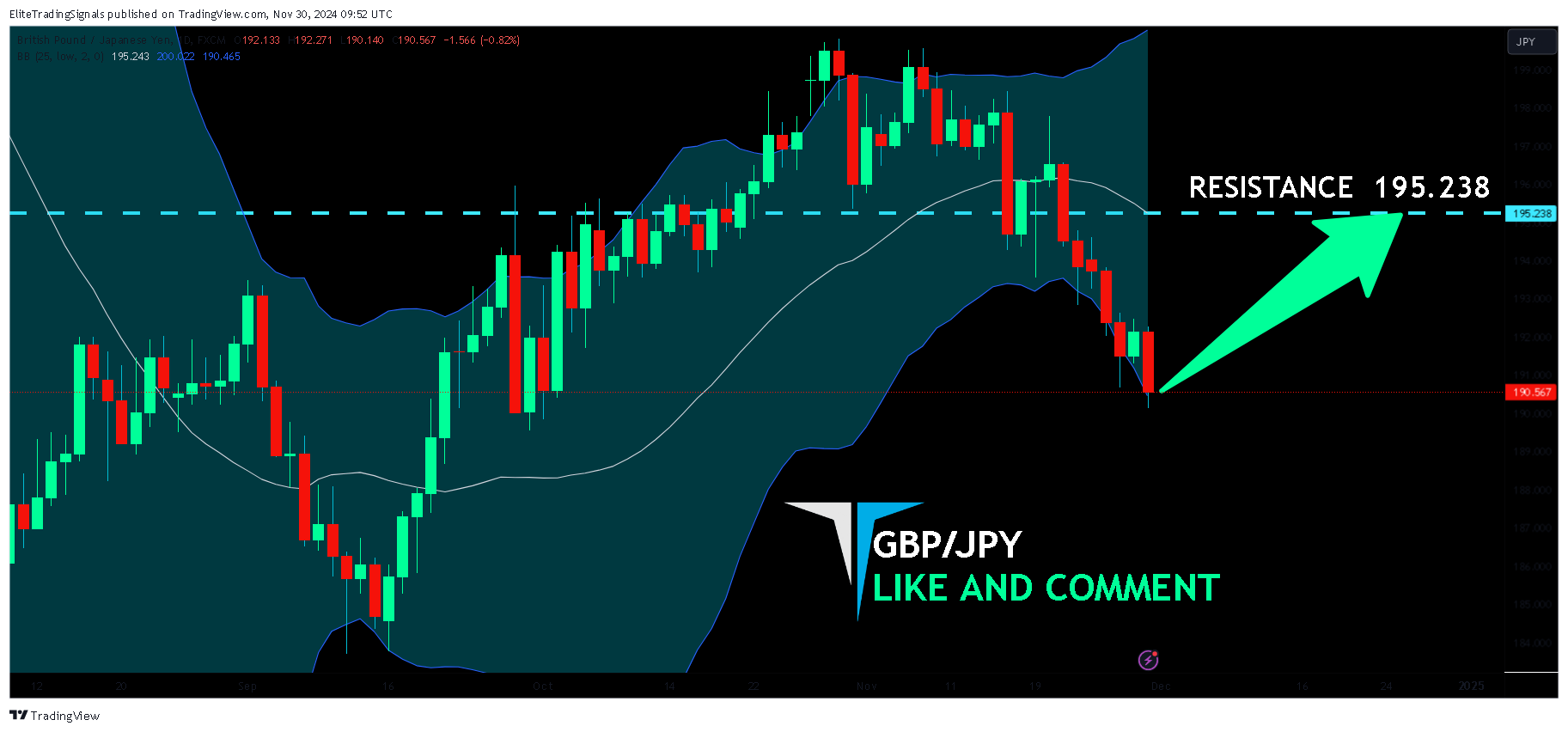FX:GBPJPY Chart Image by EliteTradingSignals