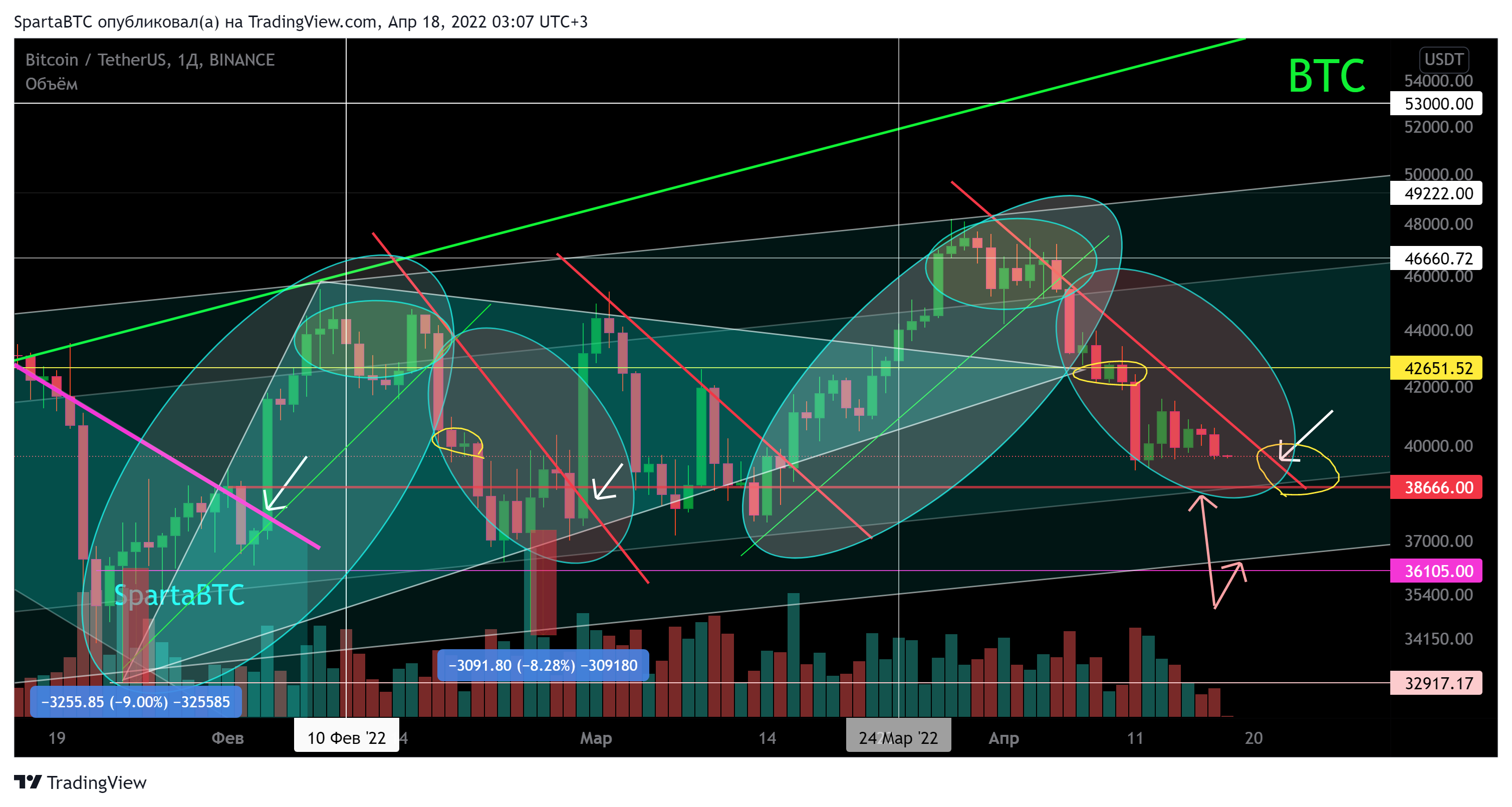 BINANCE:BTCUSDT Chart Image by SpartaBTC