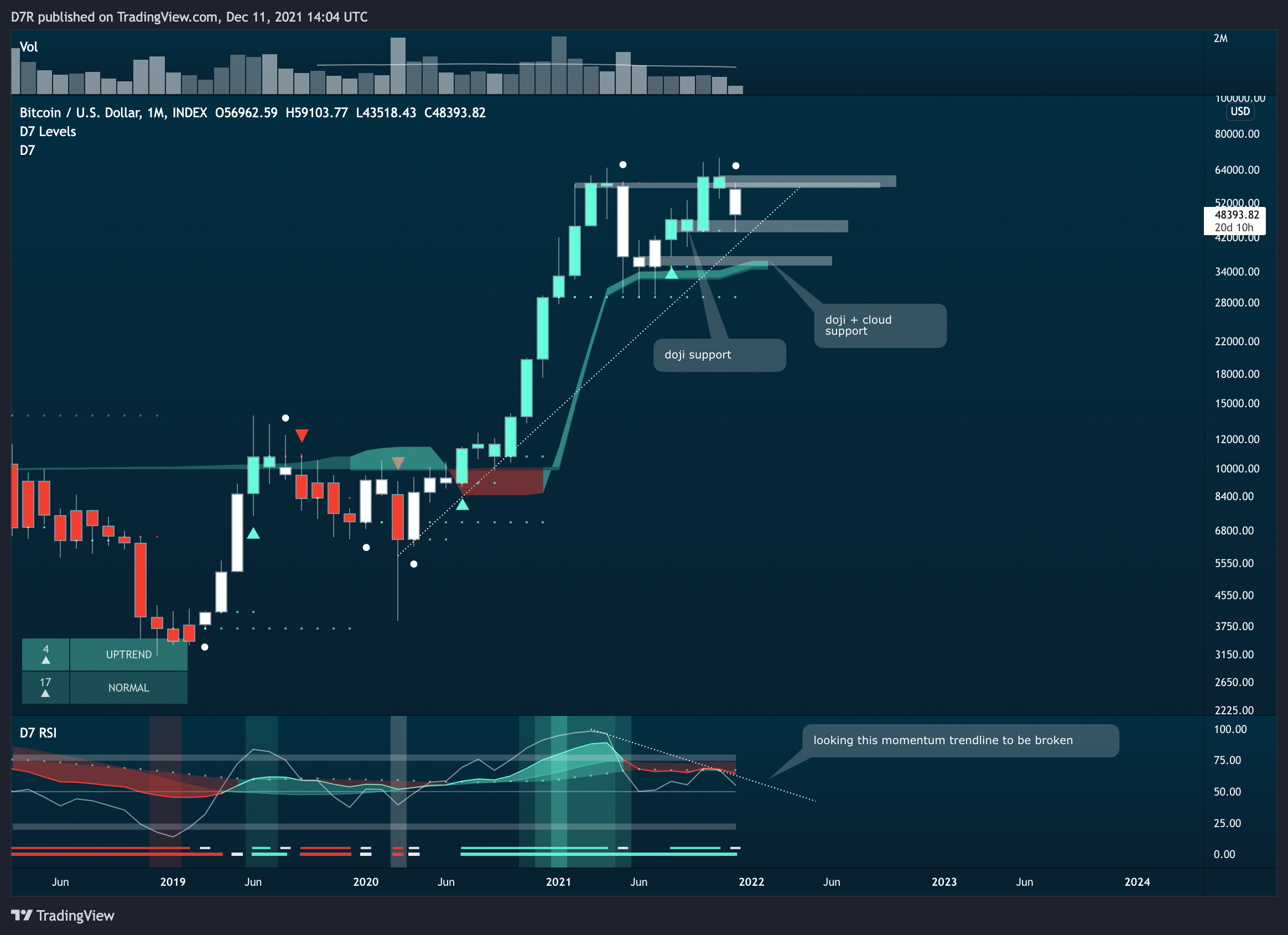 INDEX:BTCUSD Chart Image by D7R