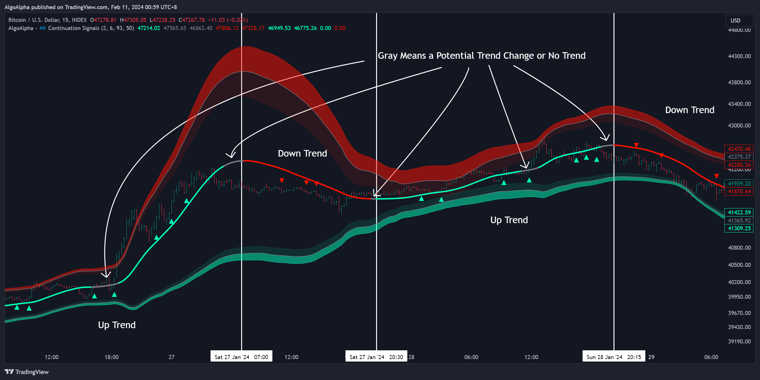 INDEX:BTCUSD Chart Image by AlgoAlpha