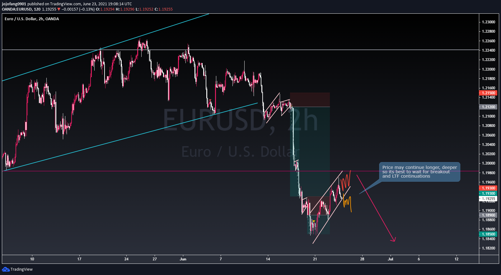  Chart Image