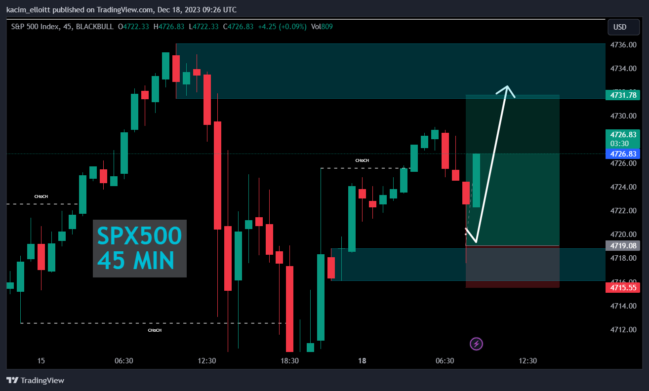 BLACKBULL:SPX500 Chart Image by kacim_elloitt