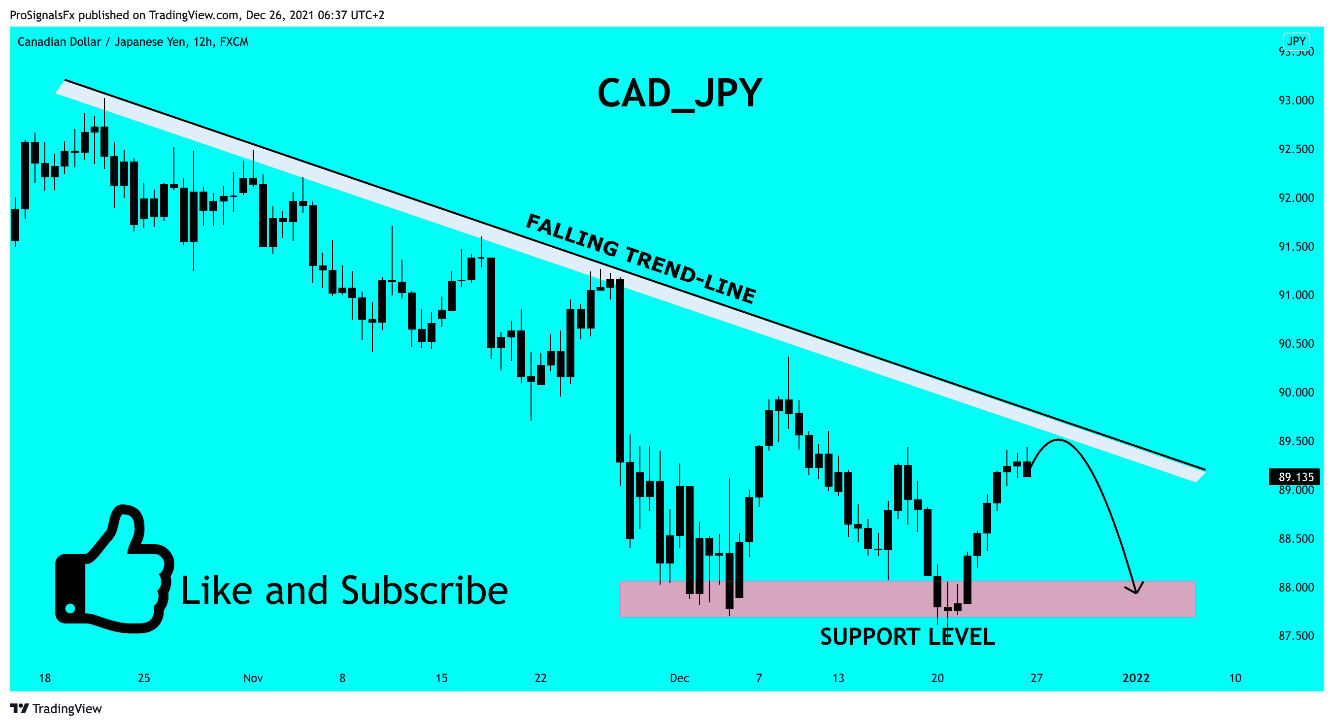 FX:CADJPY Chart Image by ProSignalsFx
