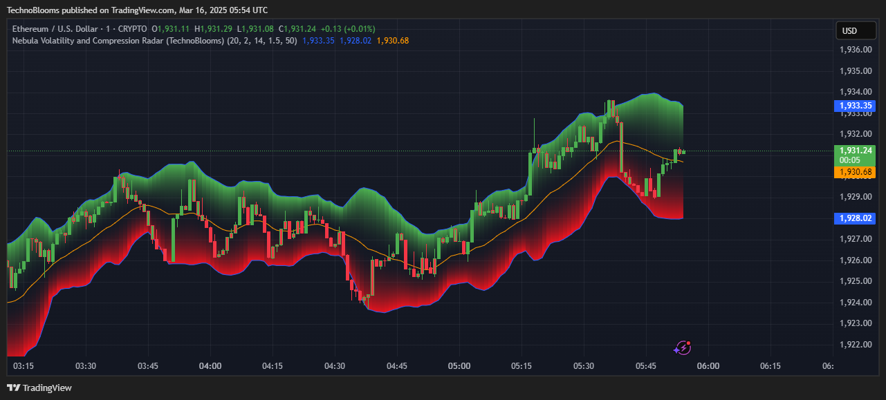 CRYPTO:ETHUSD Chart Image by TechnoBlooms