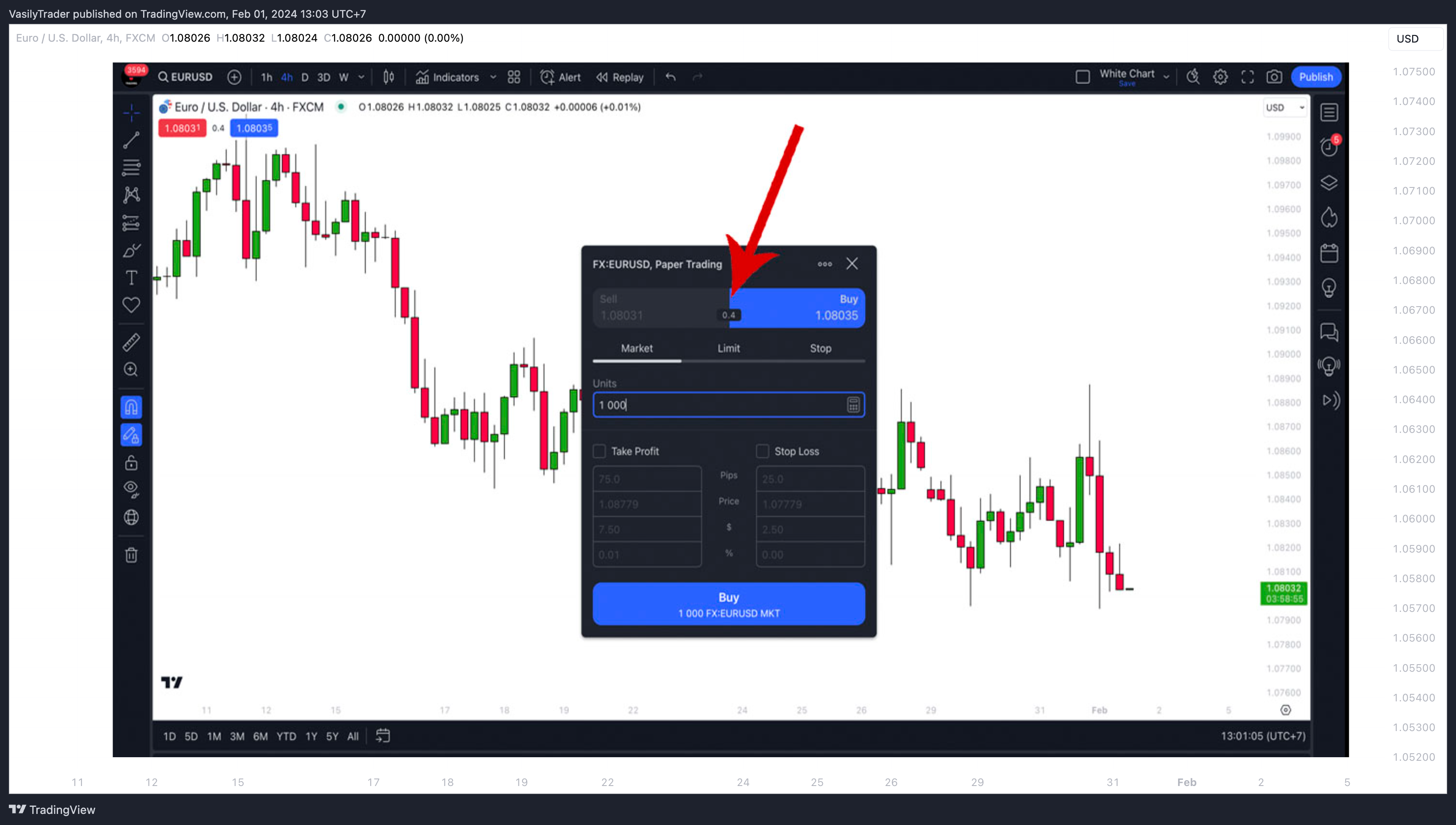 FX:EURUSD Chart Image by VasilyTrader