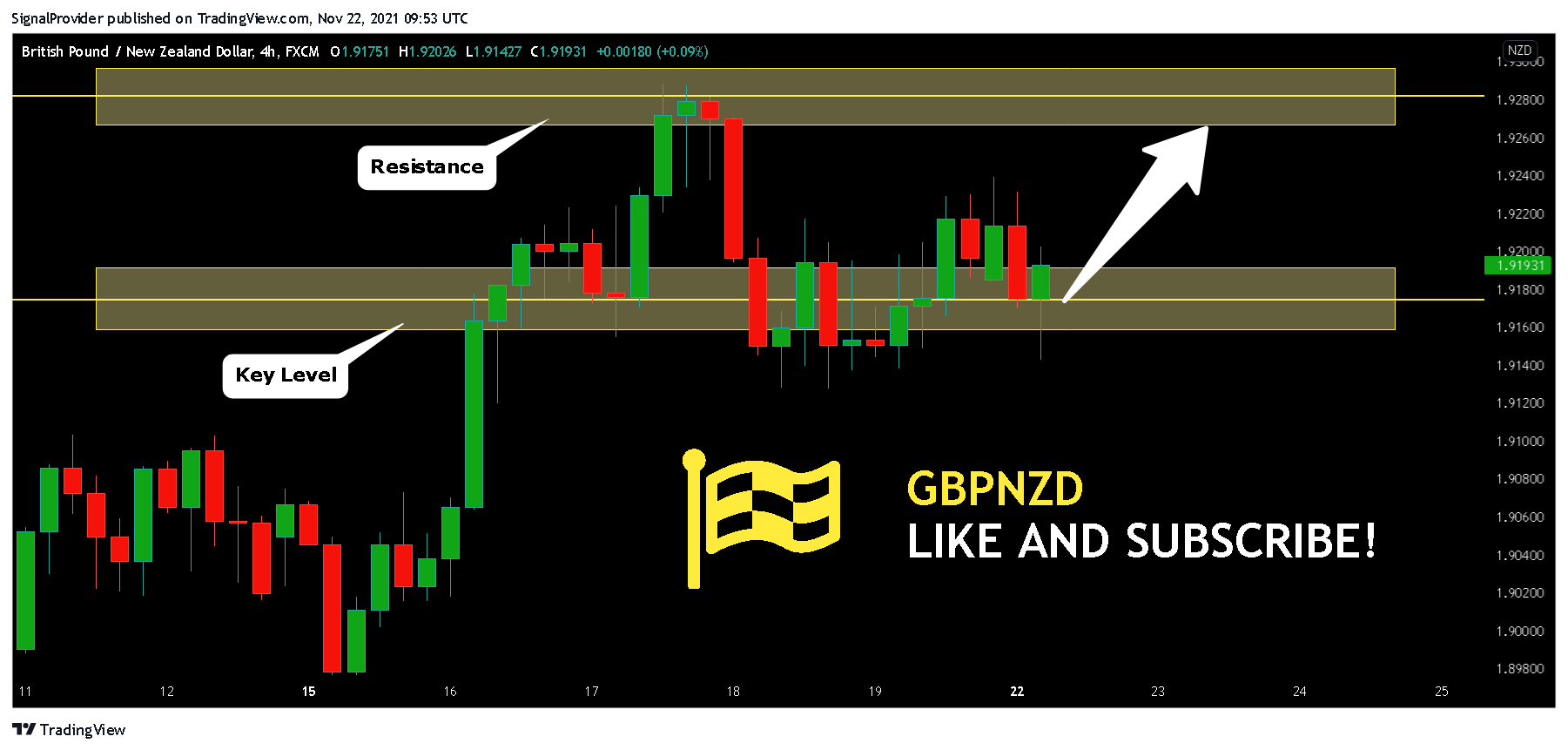 FX:GBPNZD Chart Image by SignalProvider