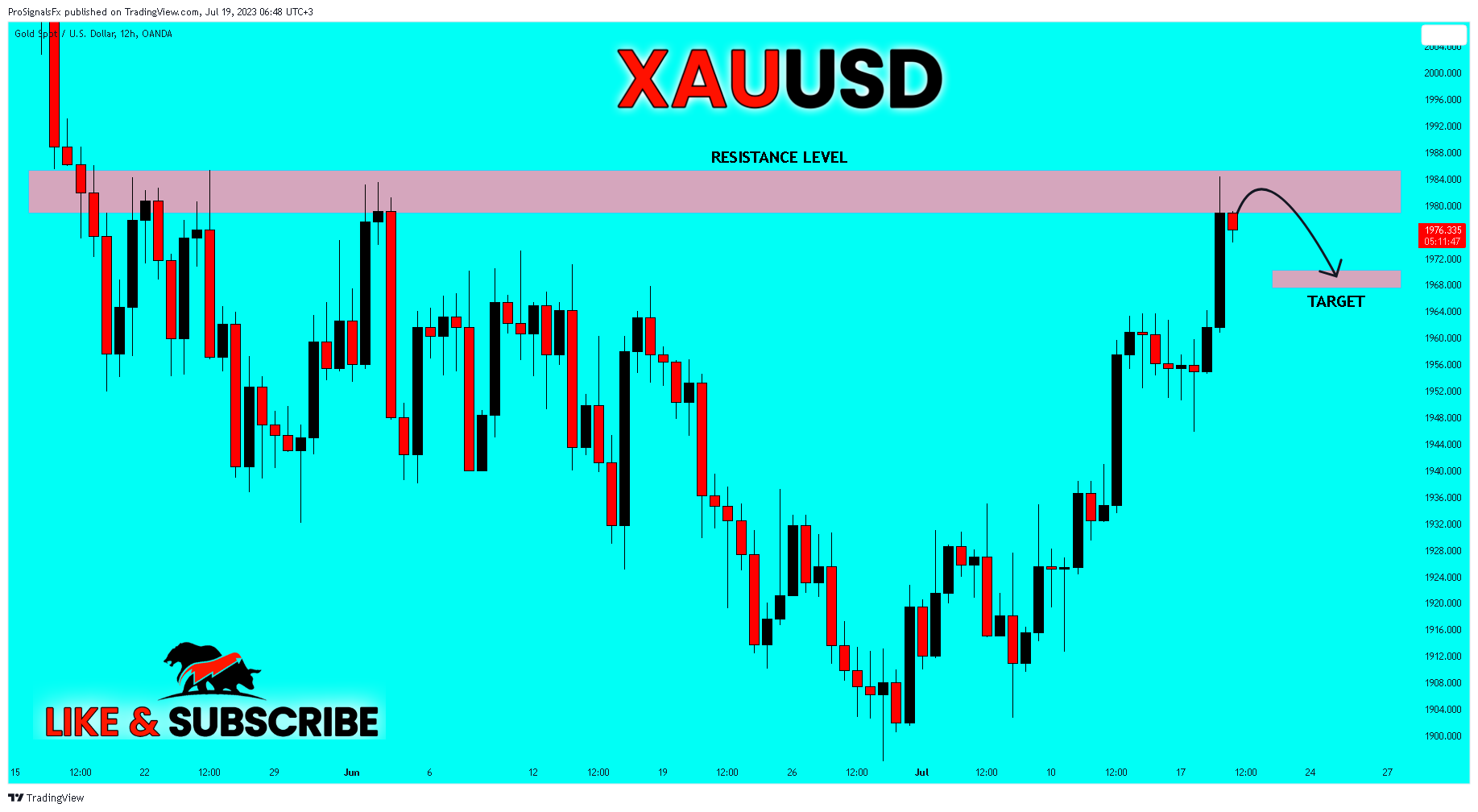 OANDA:XAUUSD Chart Image by ProSignalsFx