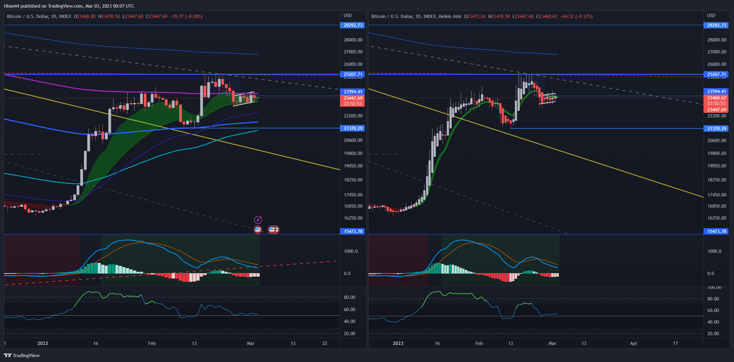 INDEX:BTCUSD Chart Image by Hhan44