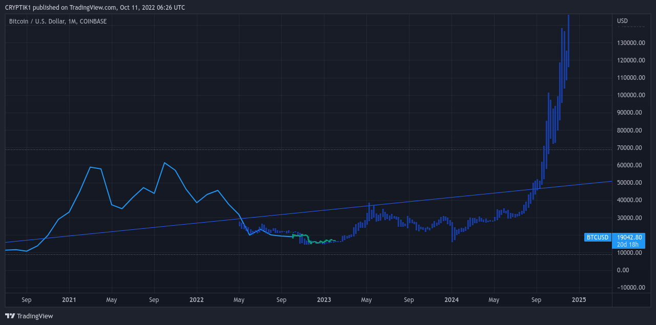 COINBASE:BTCUSD Chart Image by CRYPTIK1