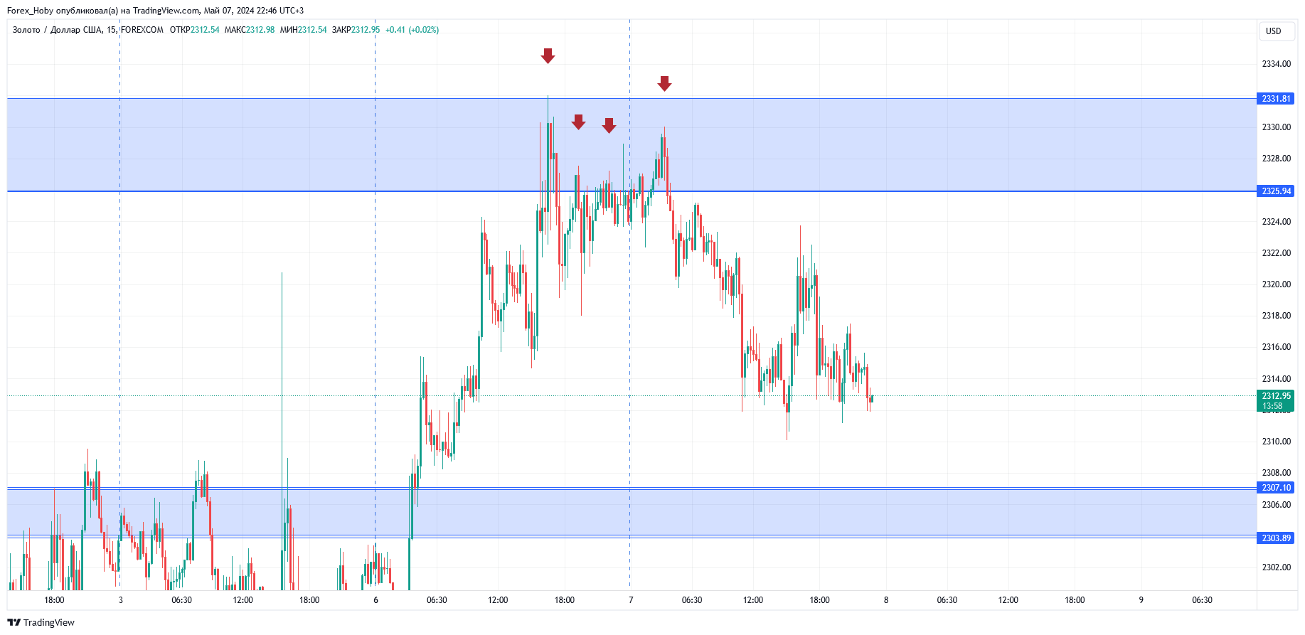 FOREXCOM:XAUUSD Chart Image by Forex_Hoby