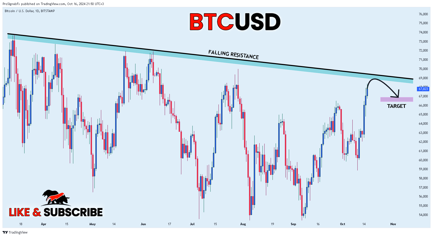 BITSTAMP:BTCUSD Chart Image by ProSignalsFx