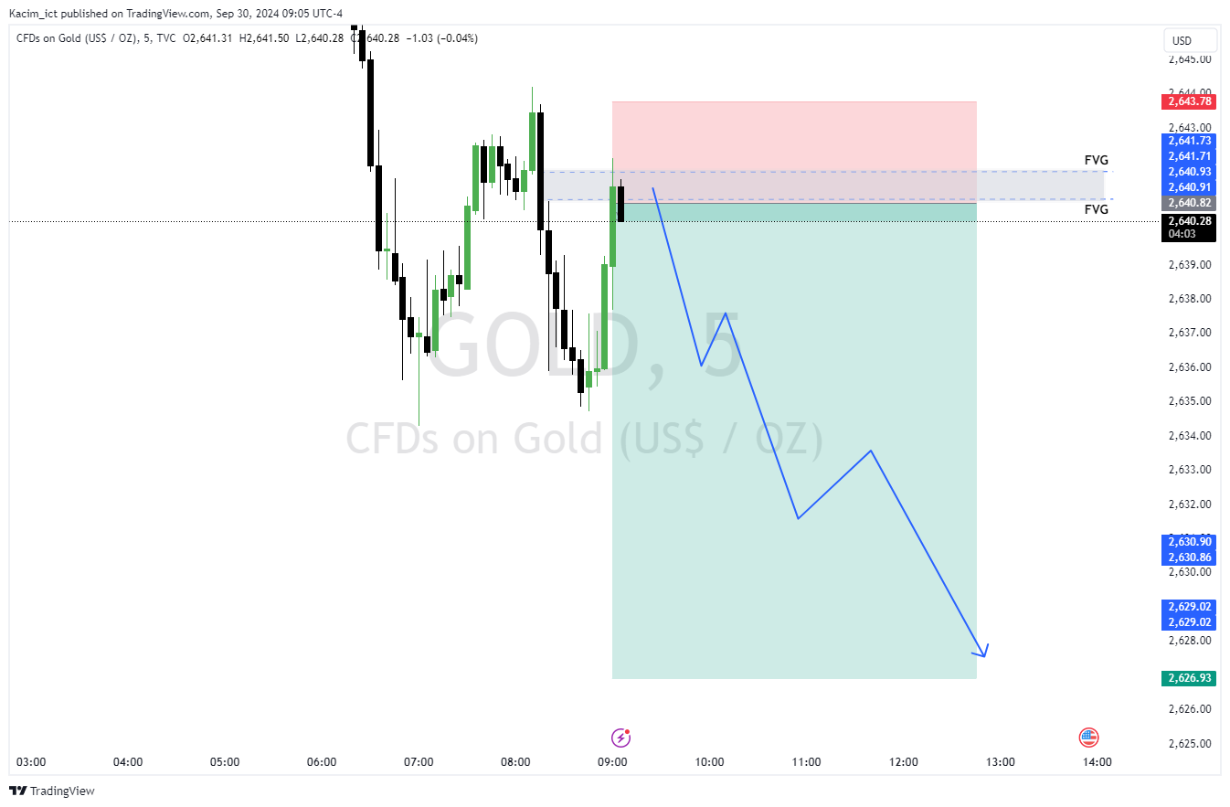 TVC:GOLD Chart Image by Kacim_ict