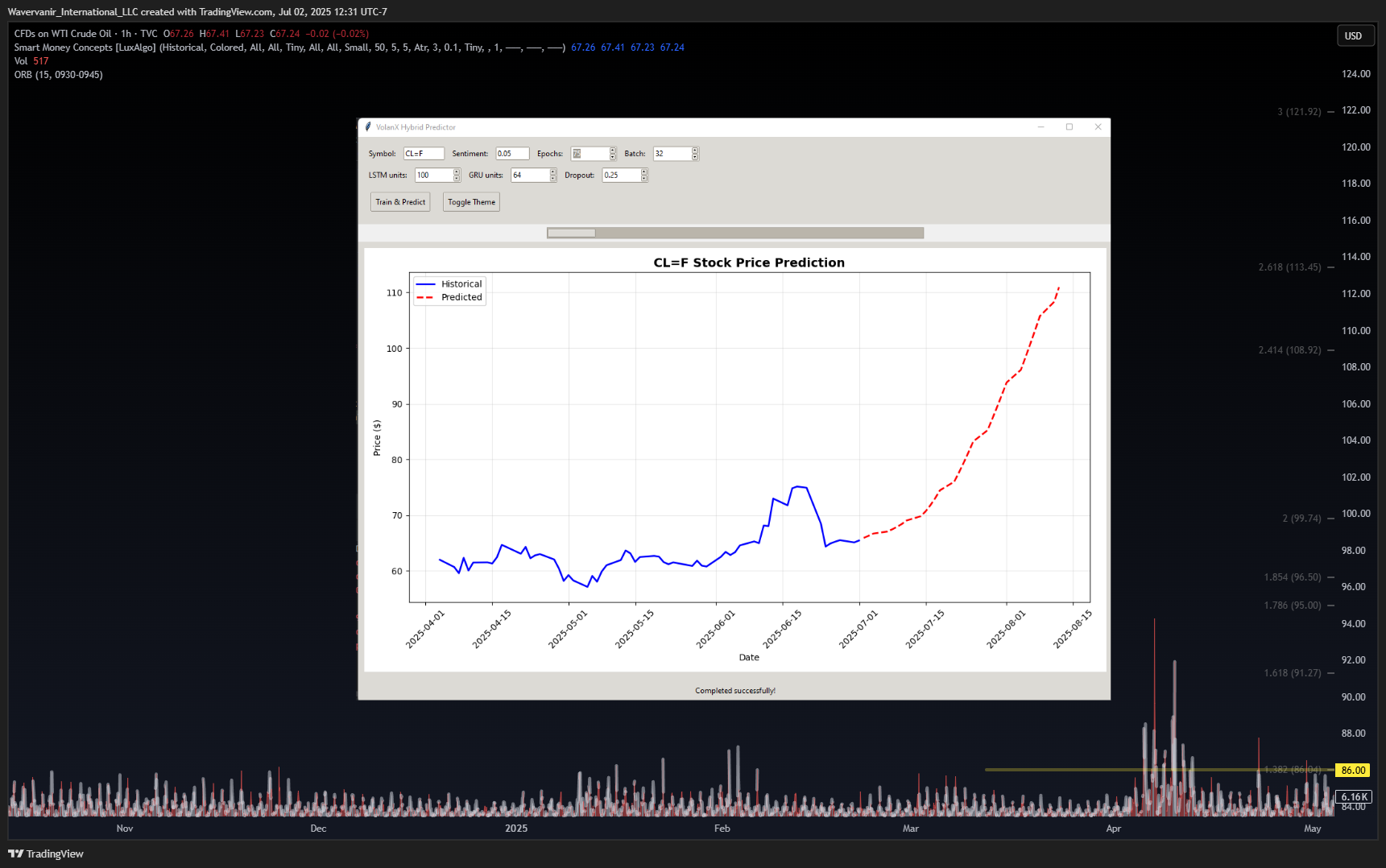 TVC:USOIL Chart Image by Wavervanir_International_LLC