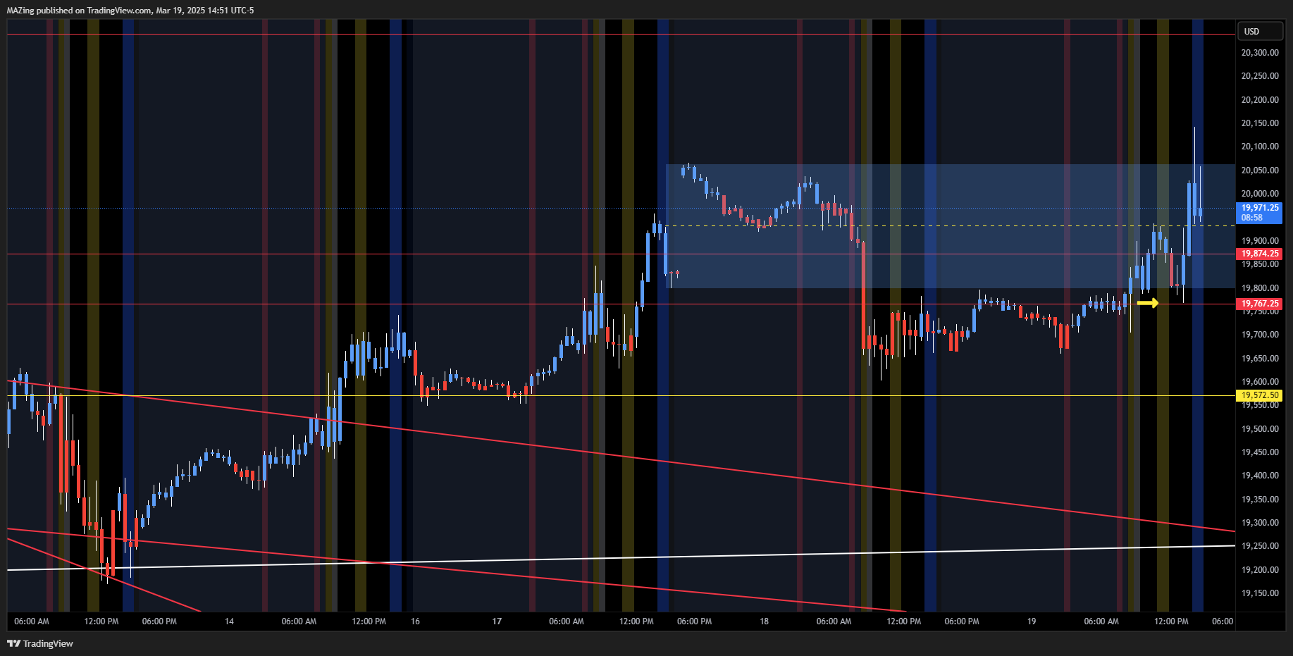 CME_MINI:NQ1! Chart Image by MAZing