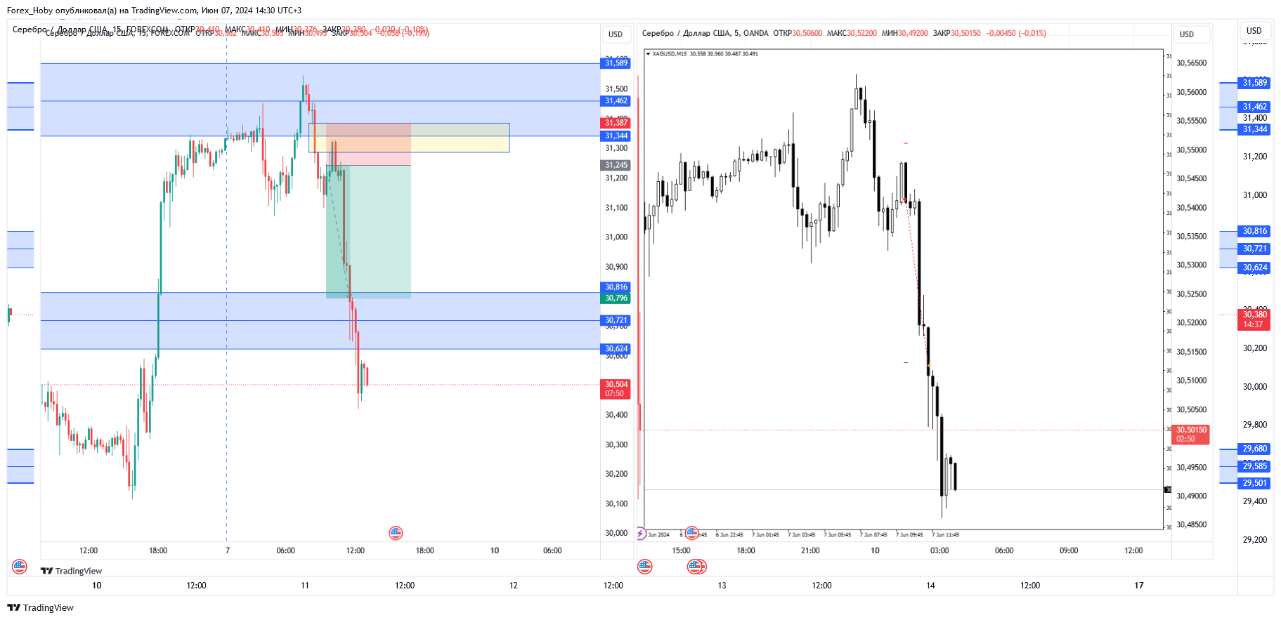 FOREXCOM:XAGUSD Chart Image by Forex_Hoby