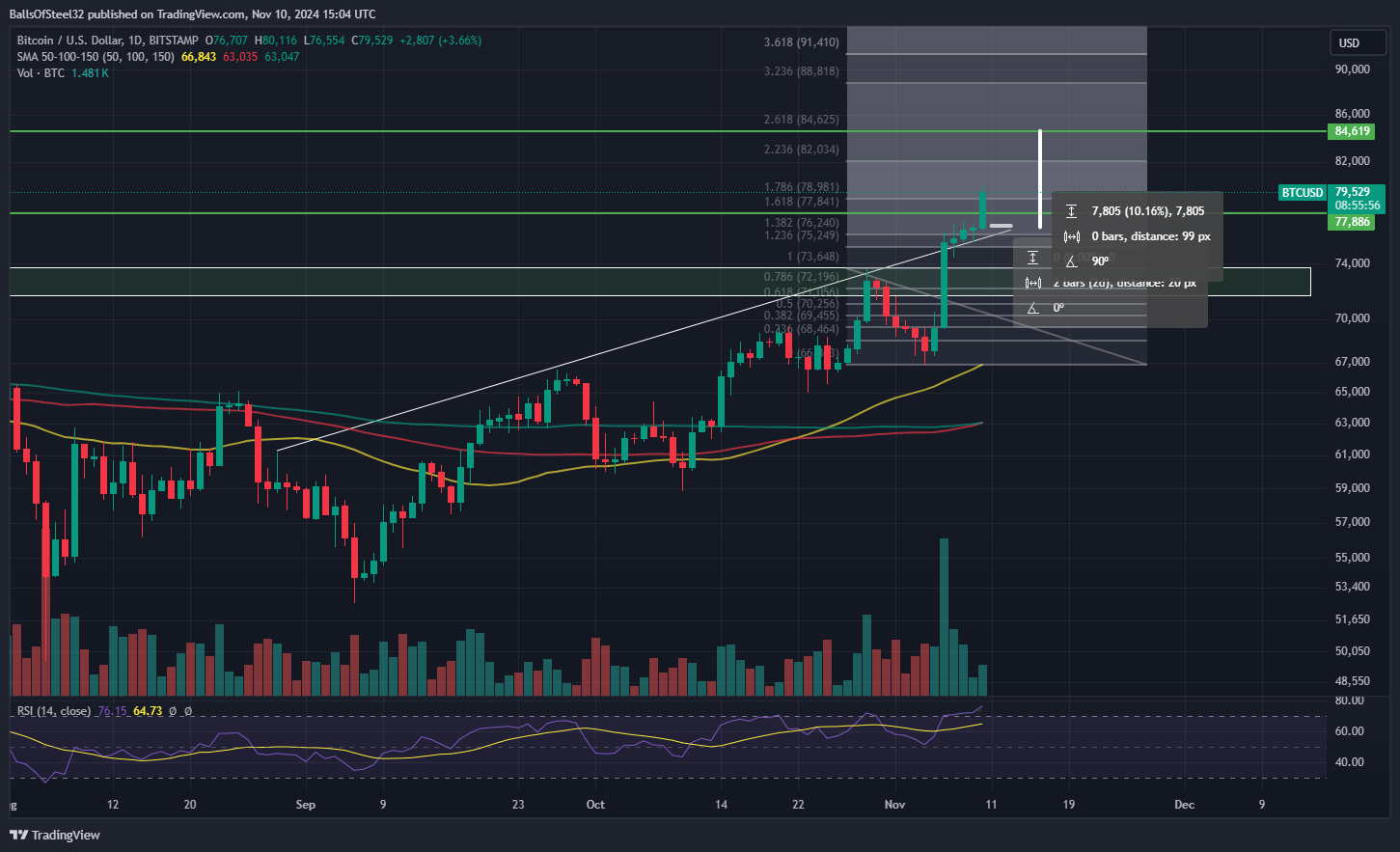 BITSTAMP:BTCUSD Chart Image by BallsOfSteel32