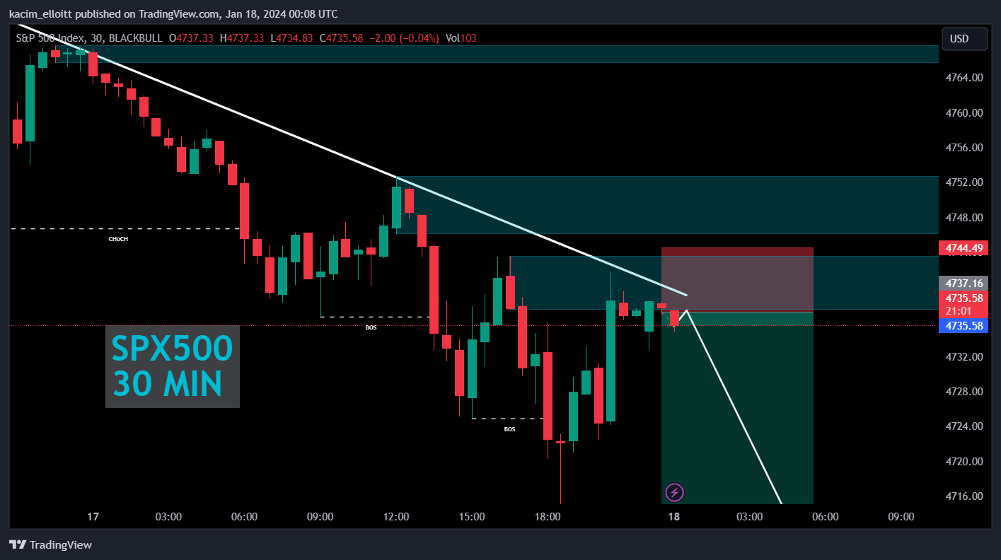 BLACKBULL:SPX500 Chart Image by kacim_elloitt