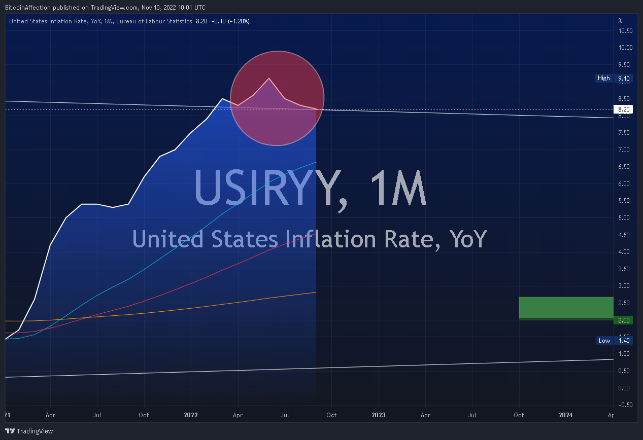ECONOMICS:USIRYY Chart Image by Mr_J__fx