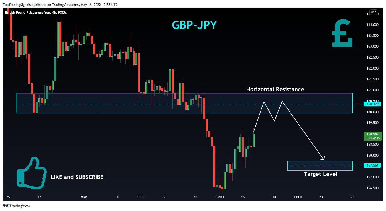 FX:GBPJPY Chart Image by TopTradingSignals