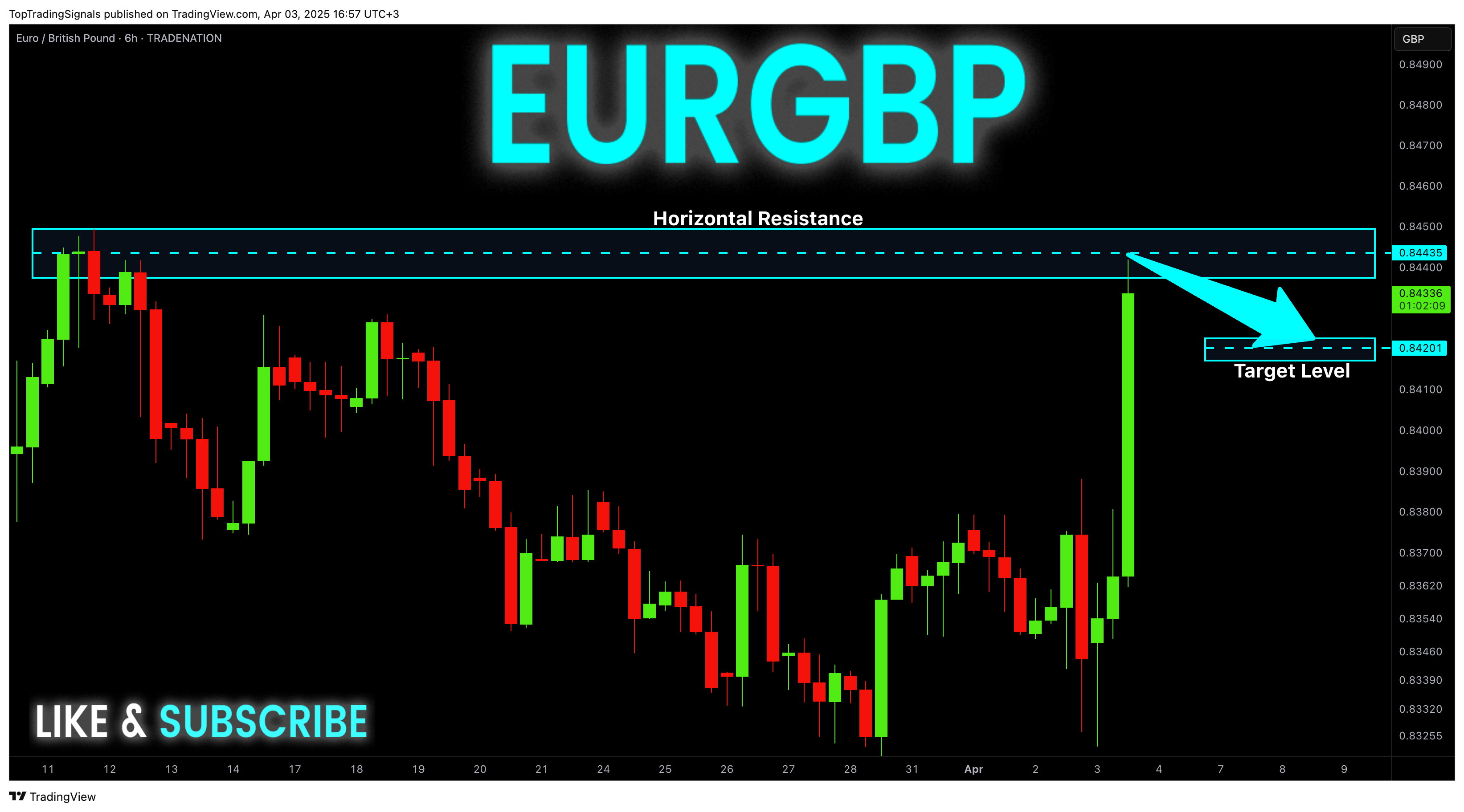 TRADENATION:EURGBP Chart Image by TopTradingSignals
