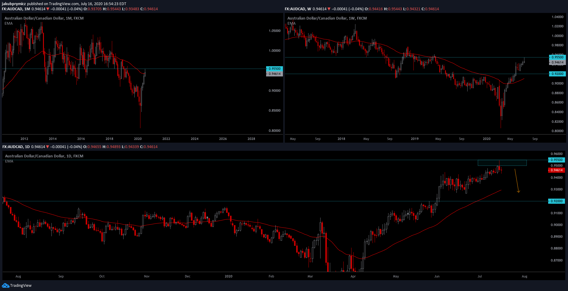  Chart Image