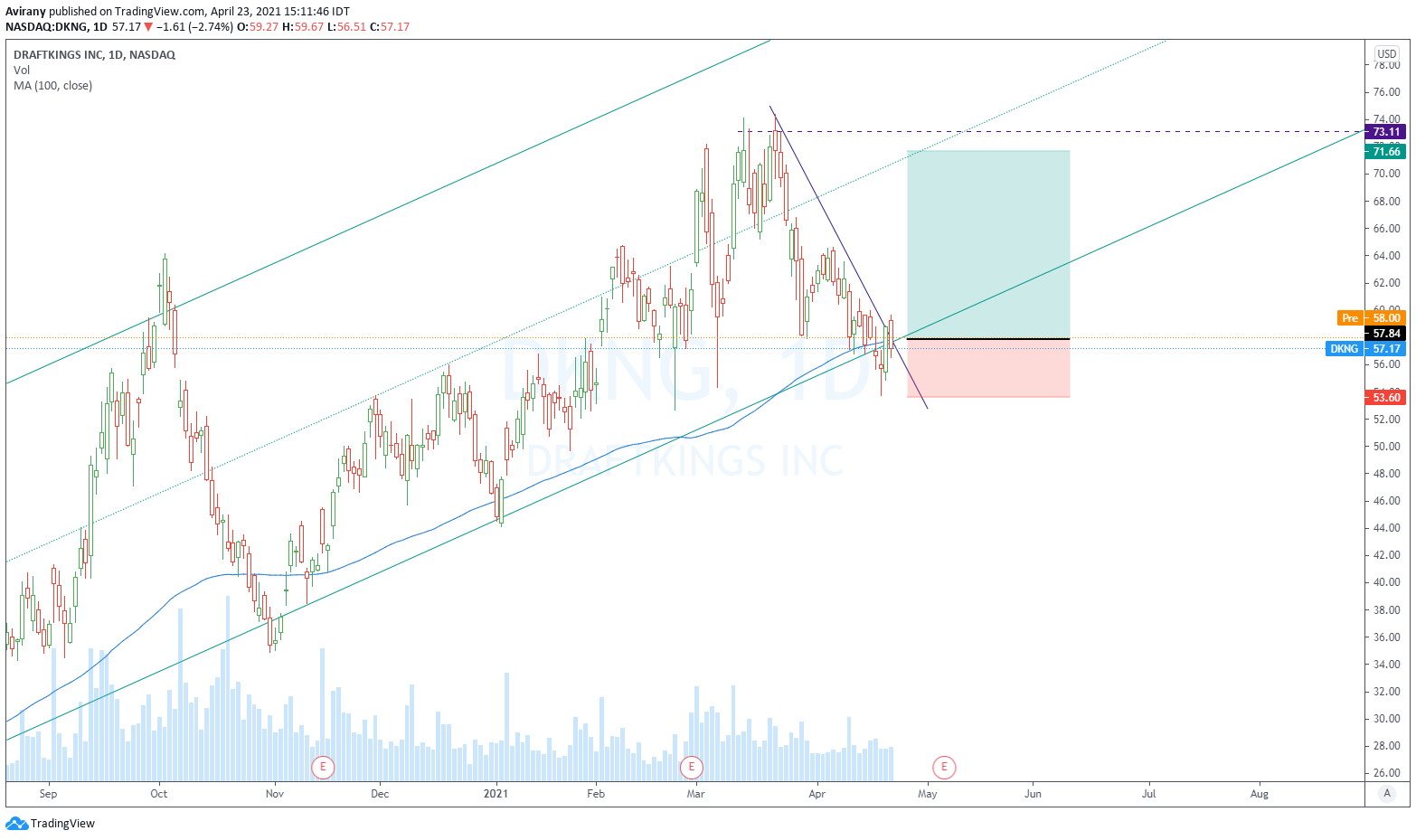 Chart Image