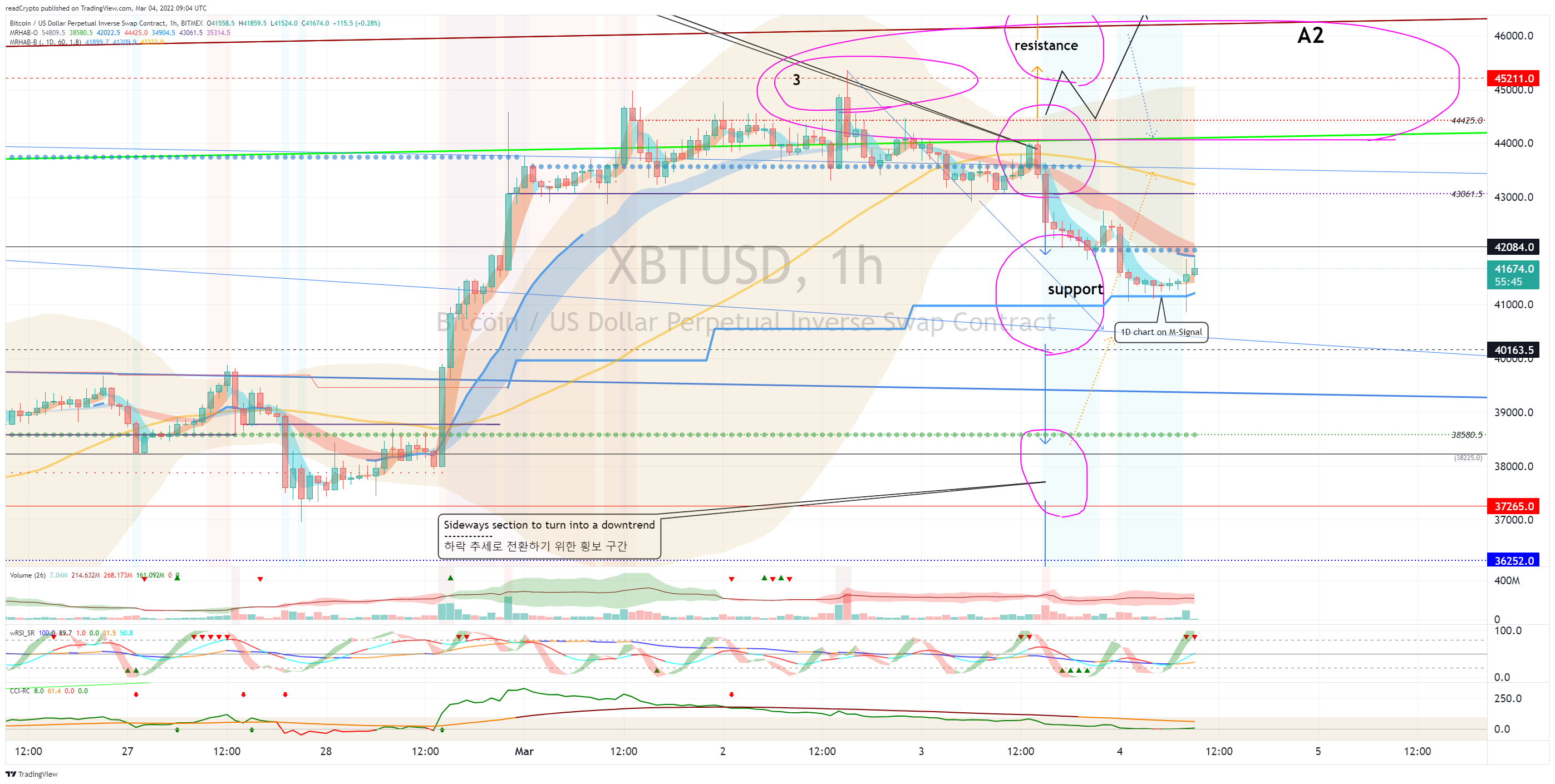 BITMEX:XBTUSD Chart Image by readCrypto