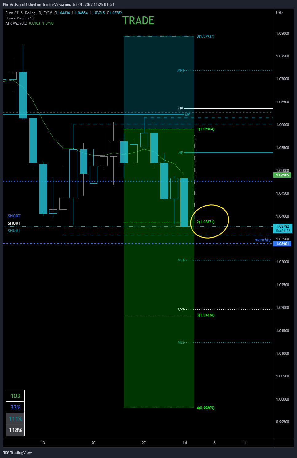 FX:EURUSD Chart Image by Pip_Artist