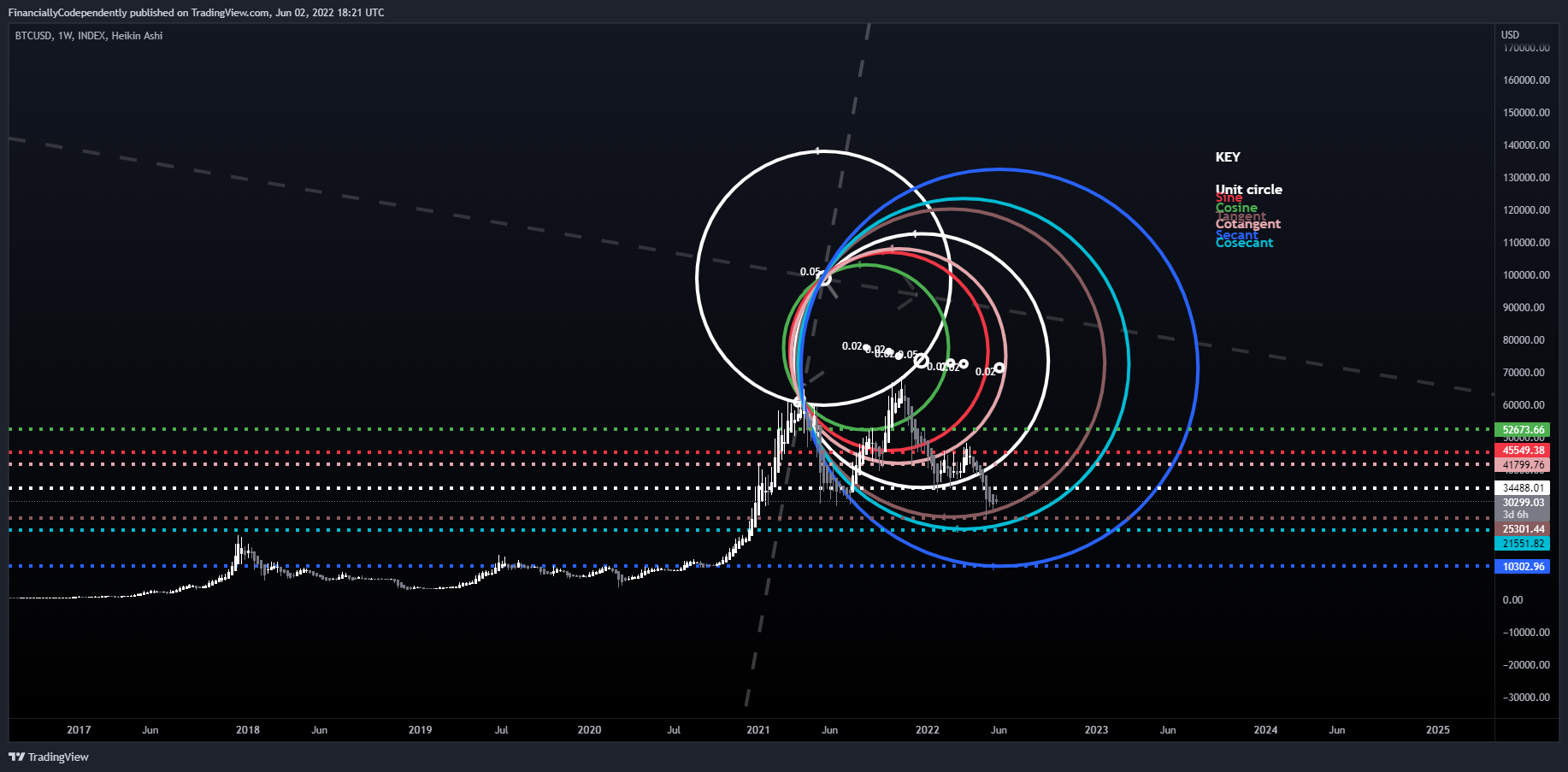 INDEX:BTCUSD Chart Image by FinanciallyCodependently