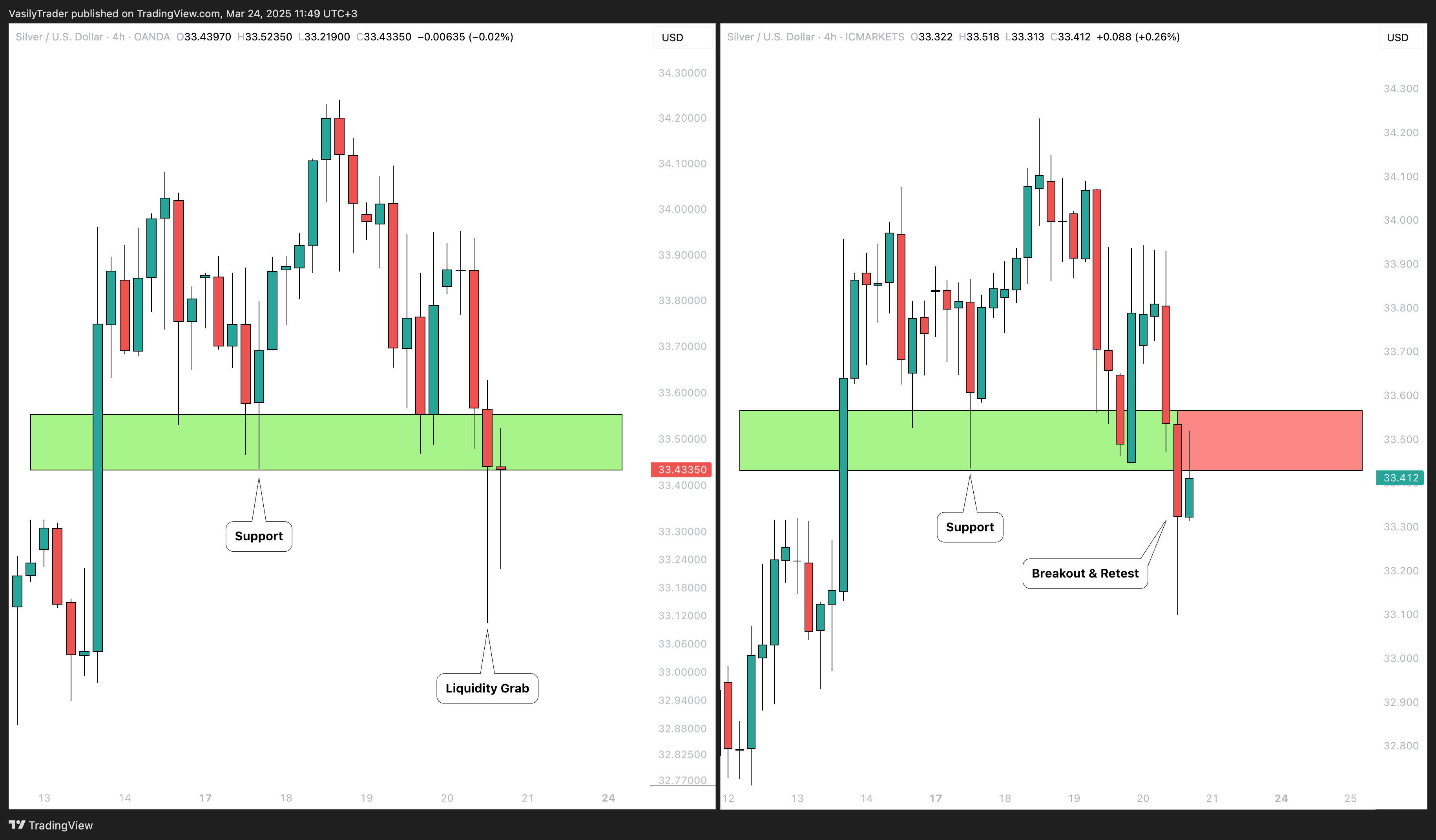 ICMARKETS:XAGUSD Chart Image by VasilyTrader