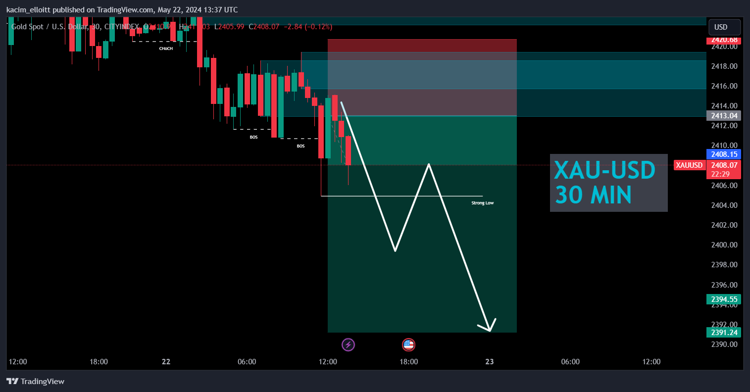 CITYINDEX:XAUUSD Chart Image by kacim_elloitt