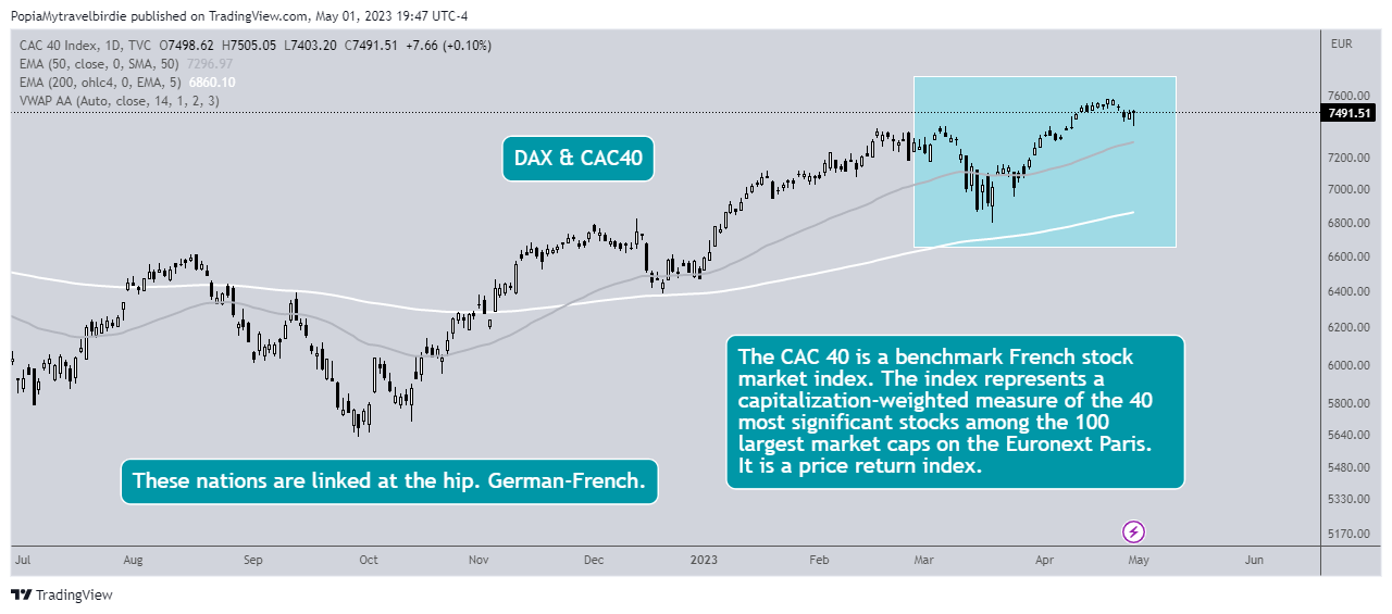 TVC:CAC40 Chart Image by PopiaMytravelbirdie