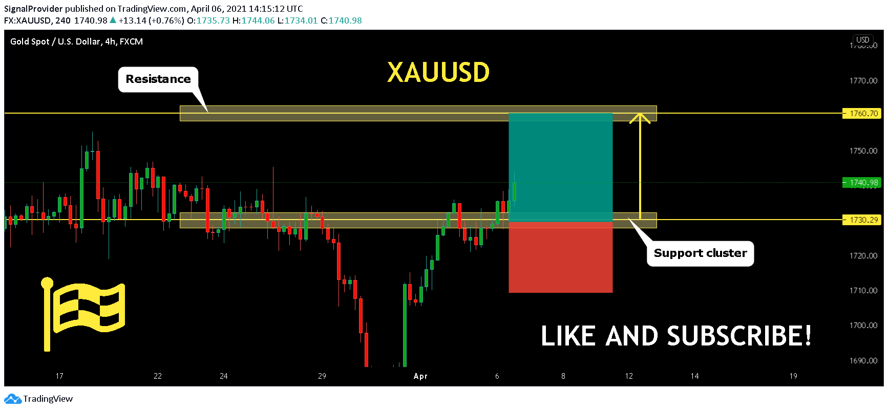  Chart Image