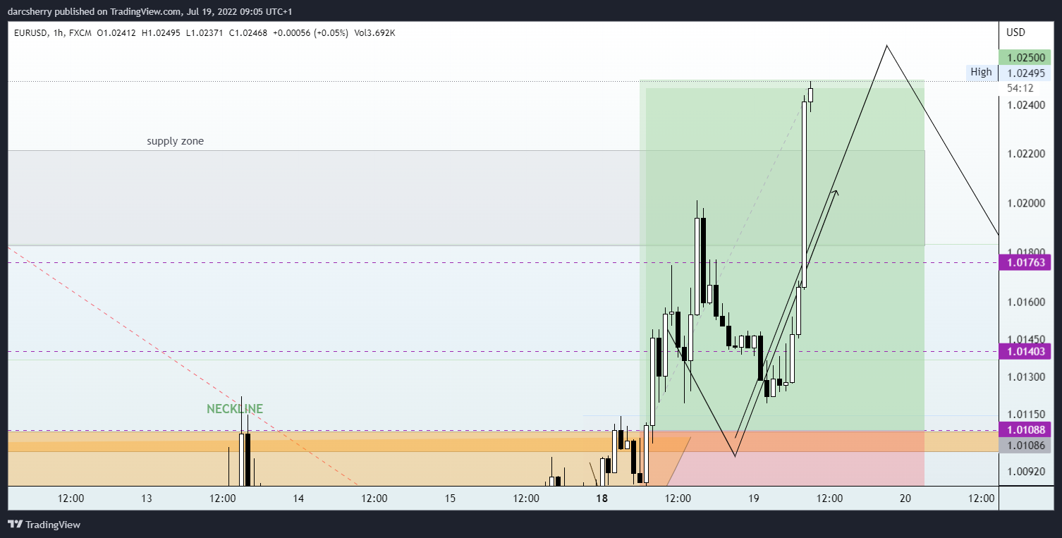 FX:EURUSD Chart Image by darcsherry