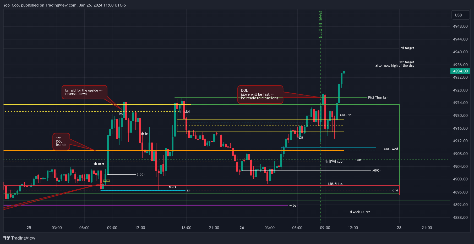CME_MINI:ESH2024 Chart Image by Yoo_Cool
