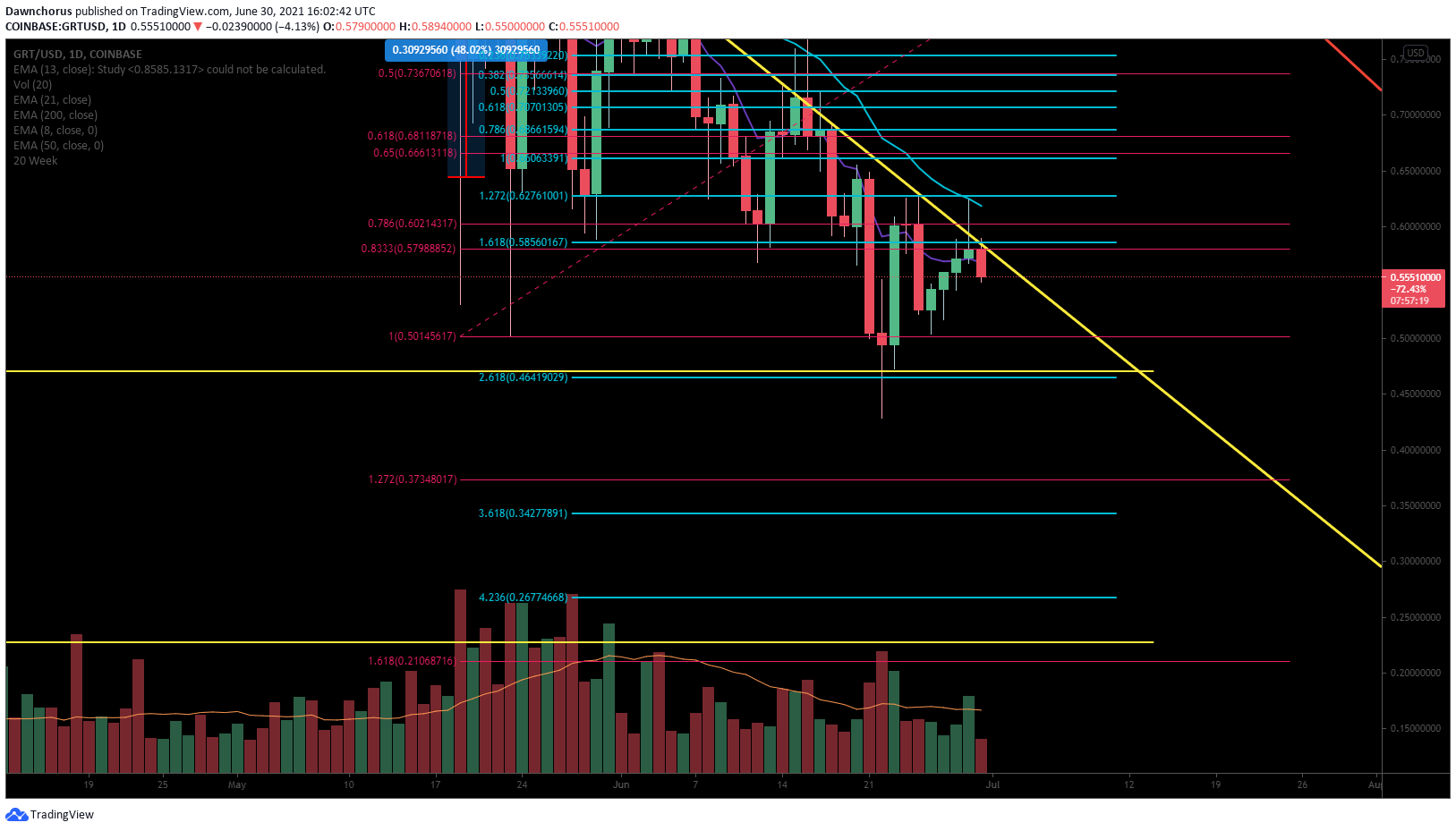  Chart Image