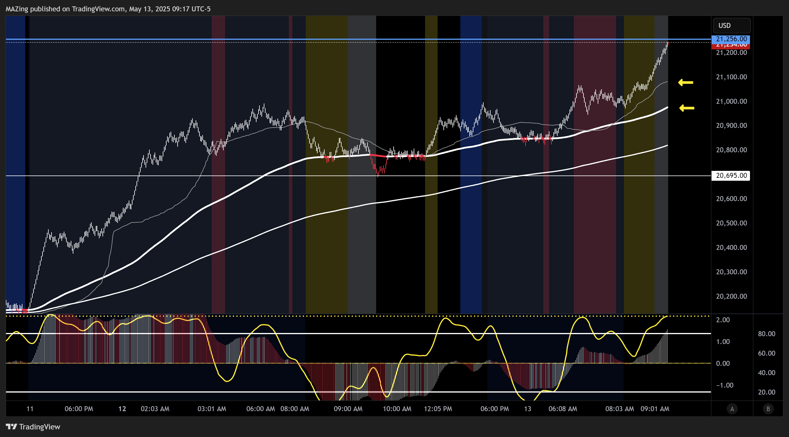 CME_MINI:NQ1! Chart Image by MAZing