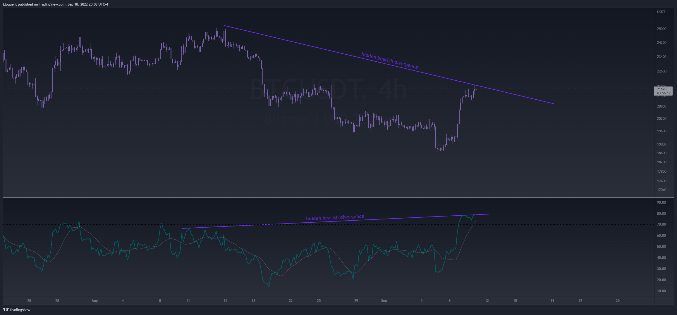 FTX:BTCUSDT Chart Image by notoriousbids