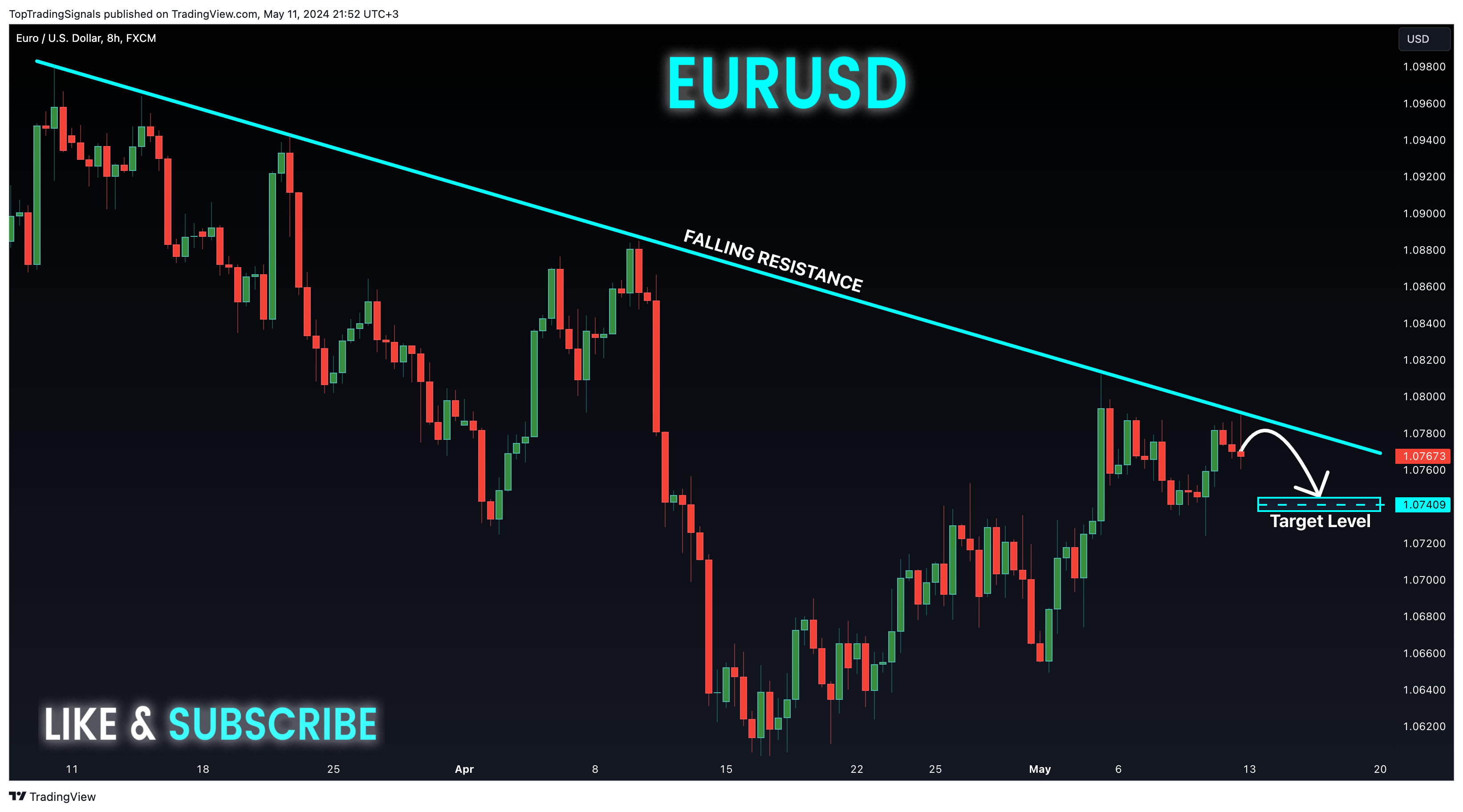 FX:EURUSD Chart Image by TopTradingSignals